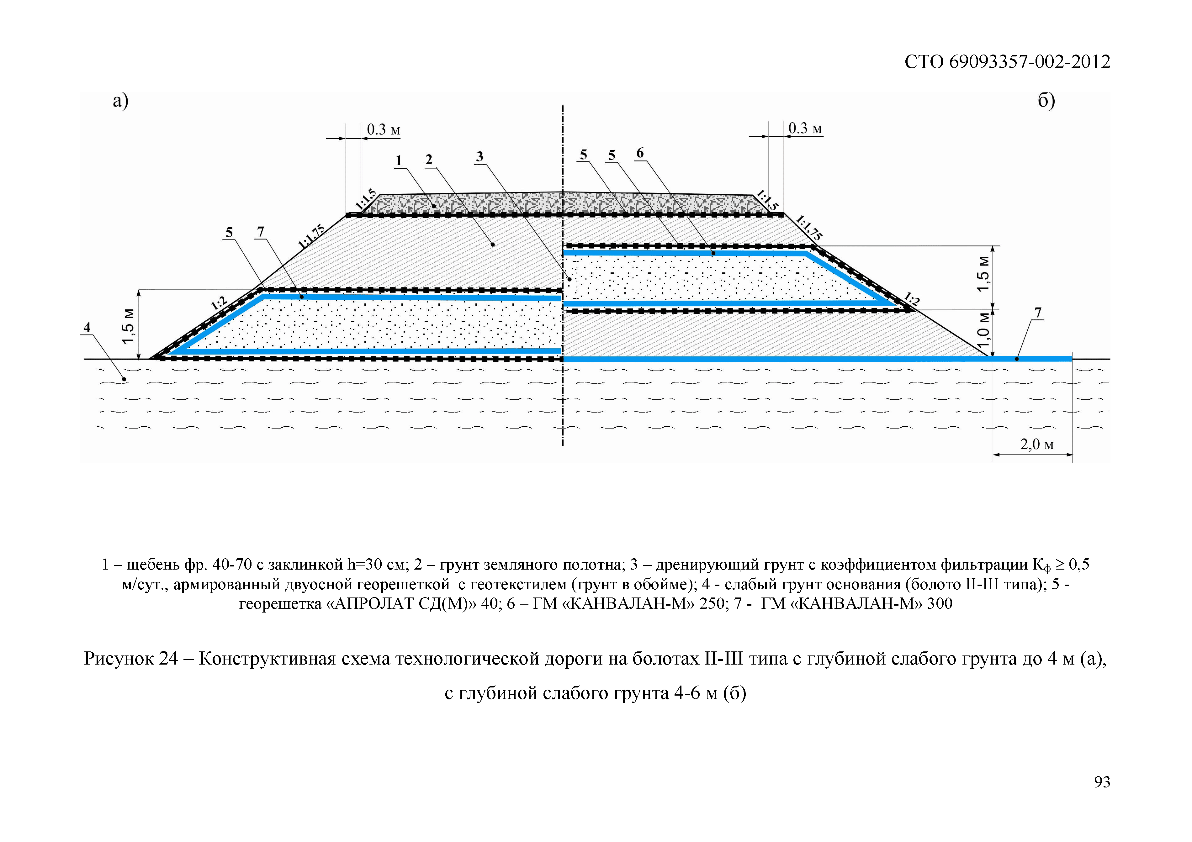 СТО 69093357-002-2012