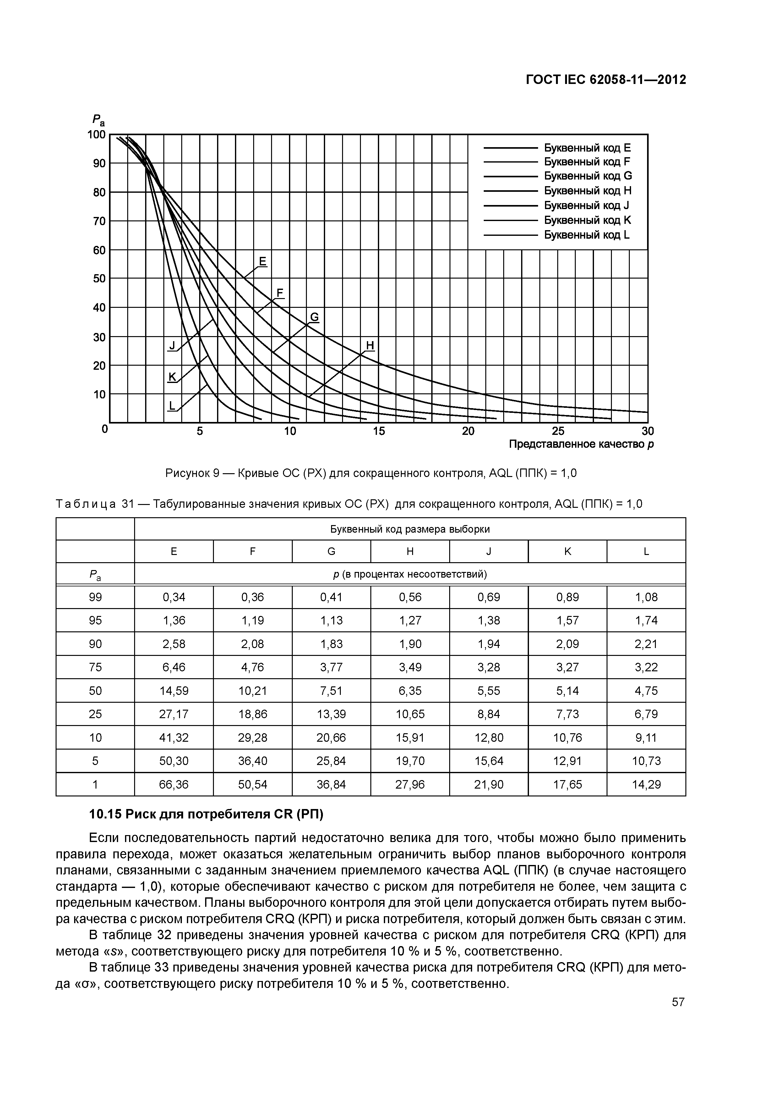 ГОСТ IEC 62058-11-2012