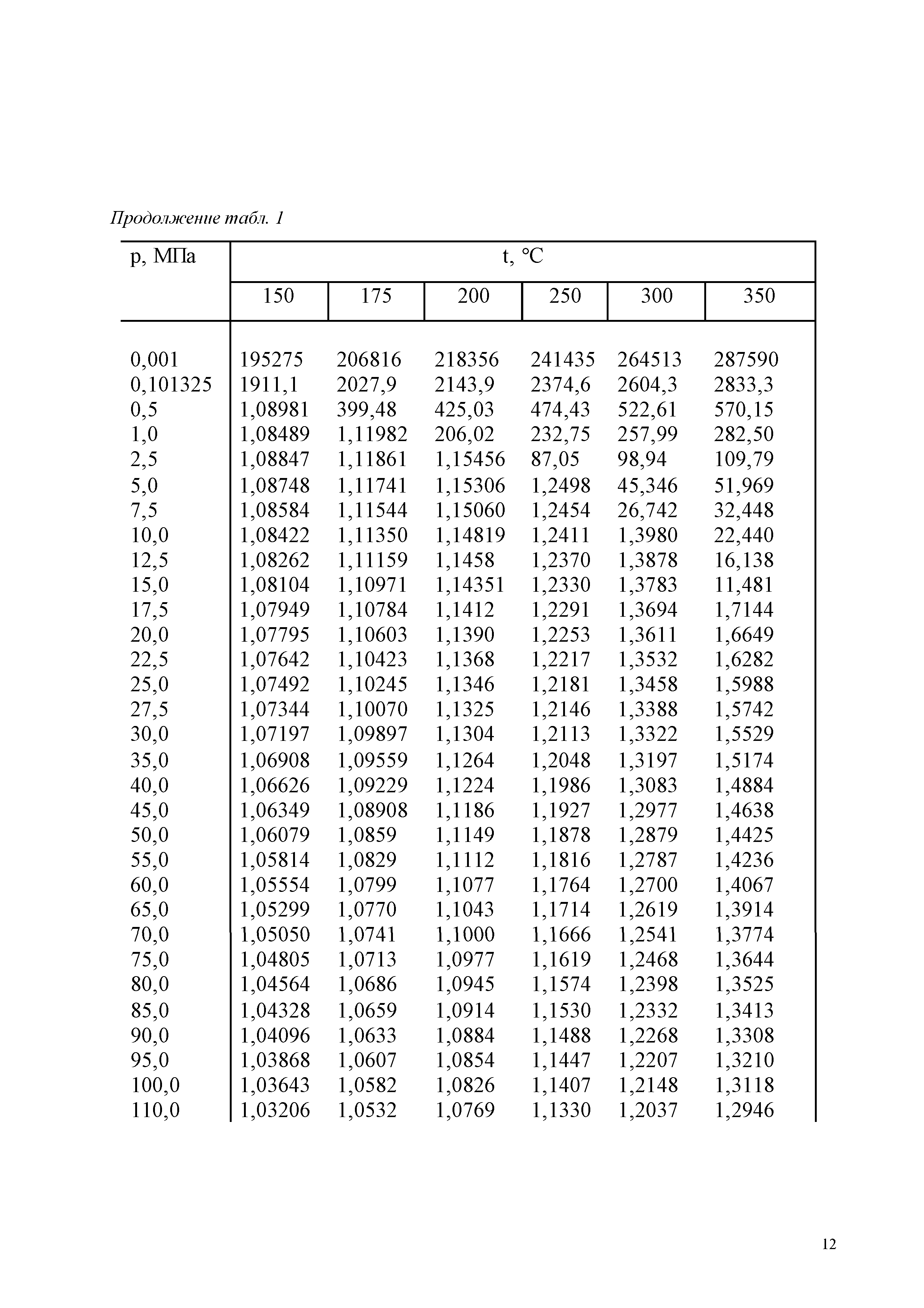 ГСССД 187-99