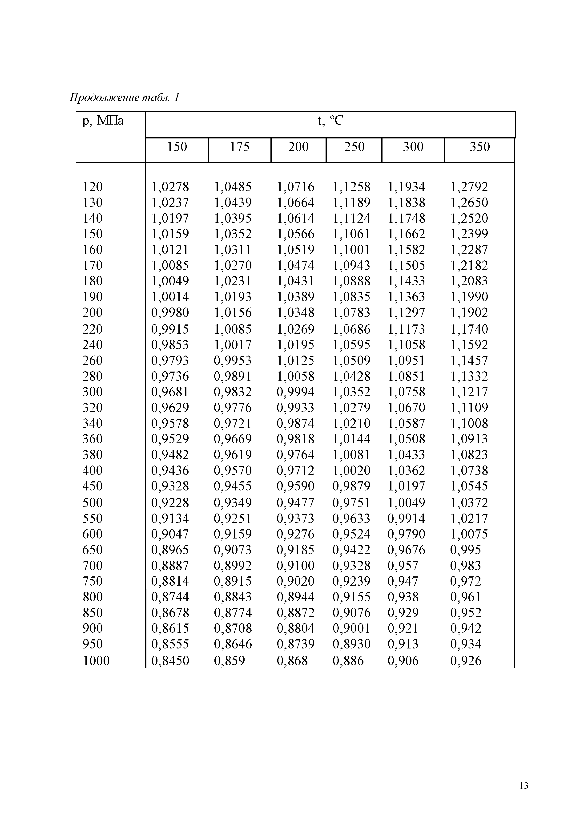 ГСССД 187-99