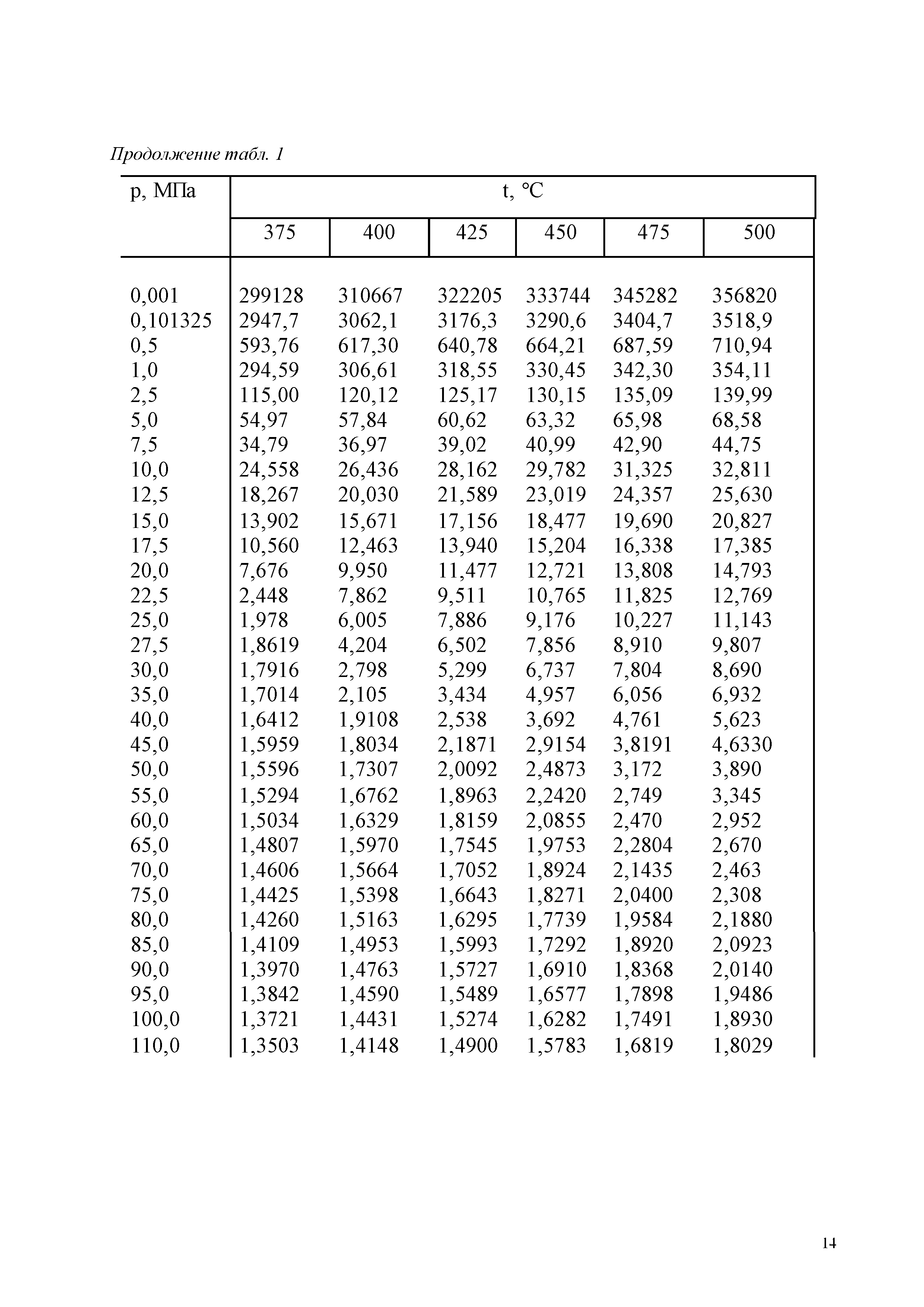 ГСССД 187-99