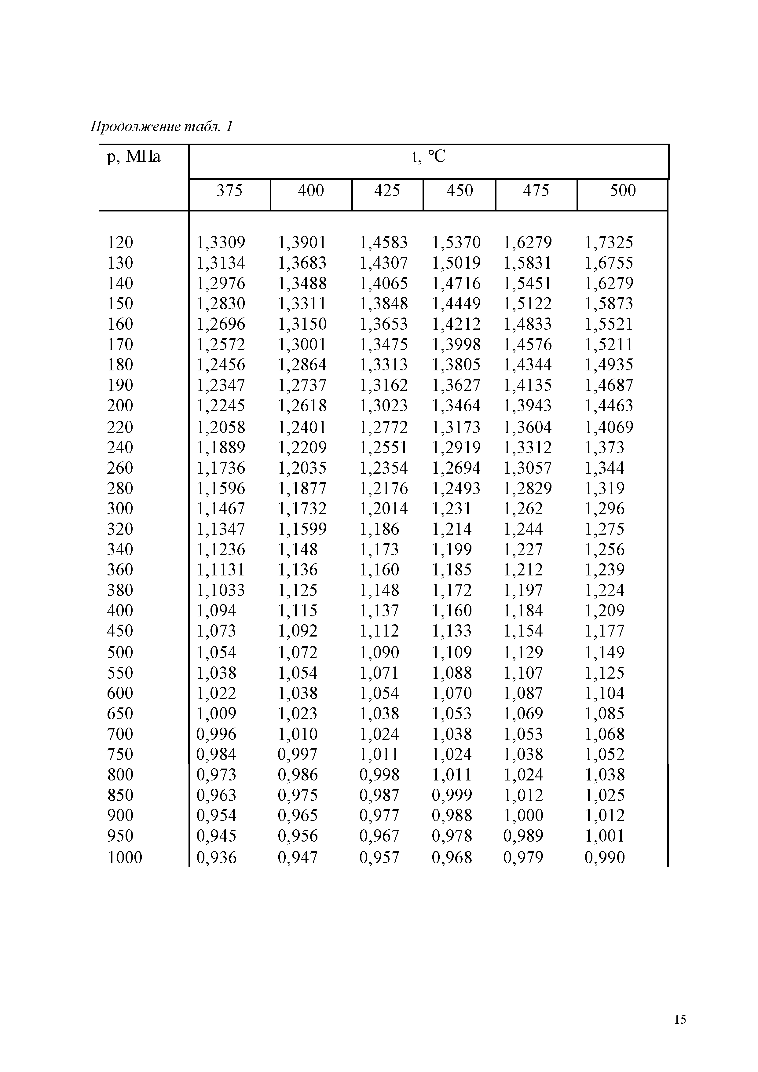 ГСССД 187-99