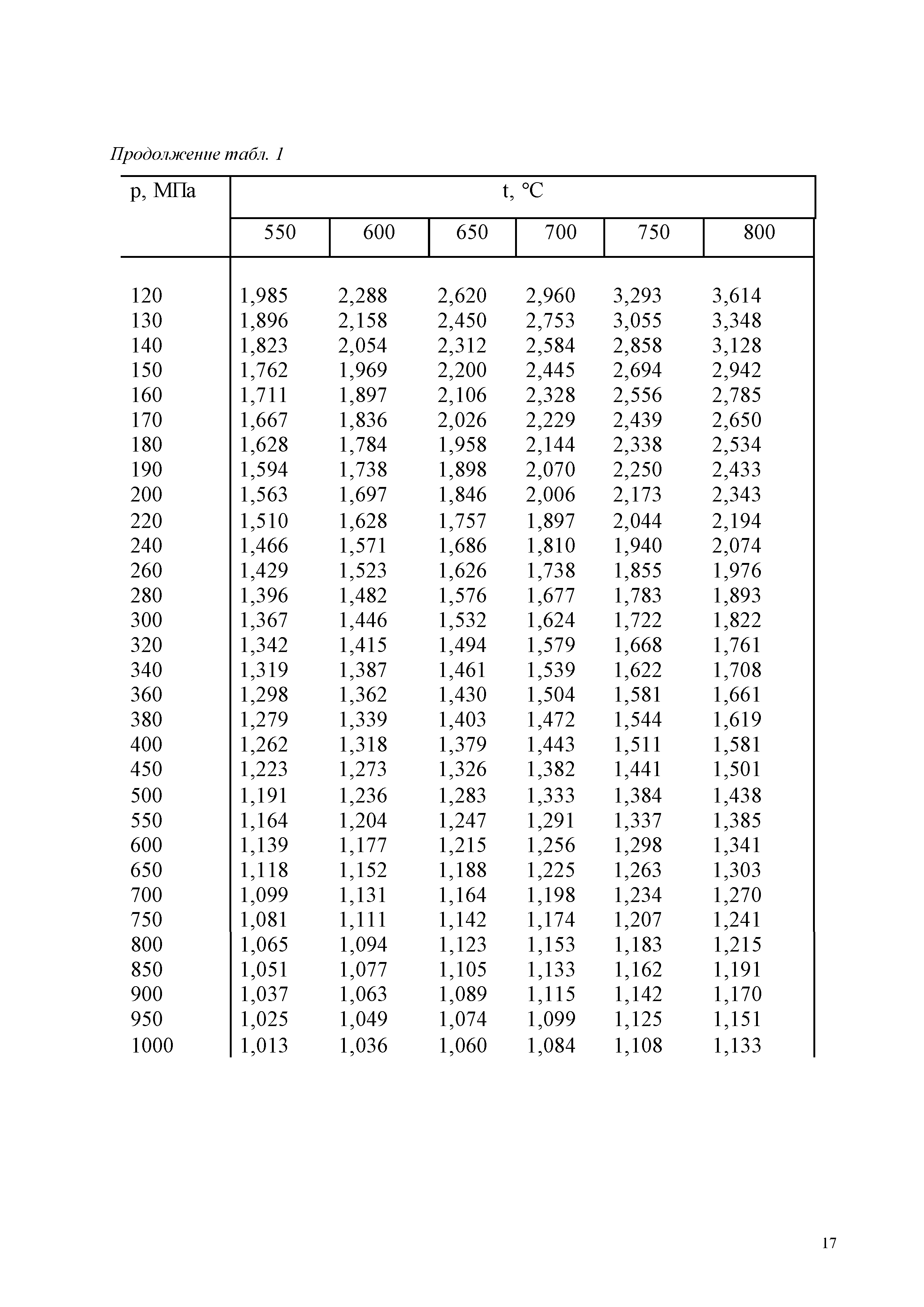 ГСССД 187-99