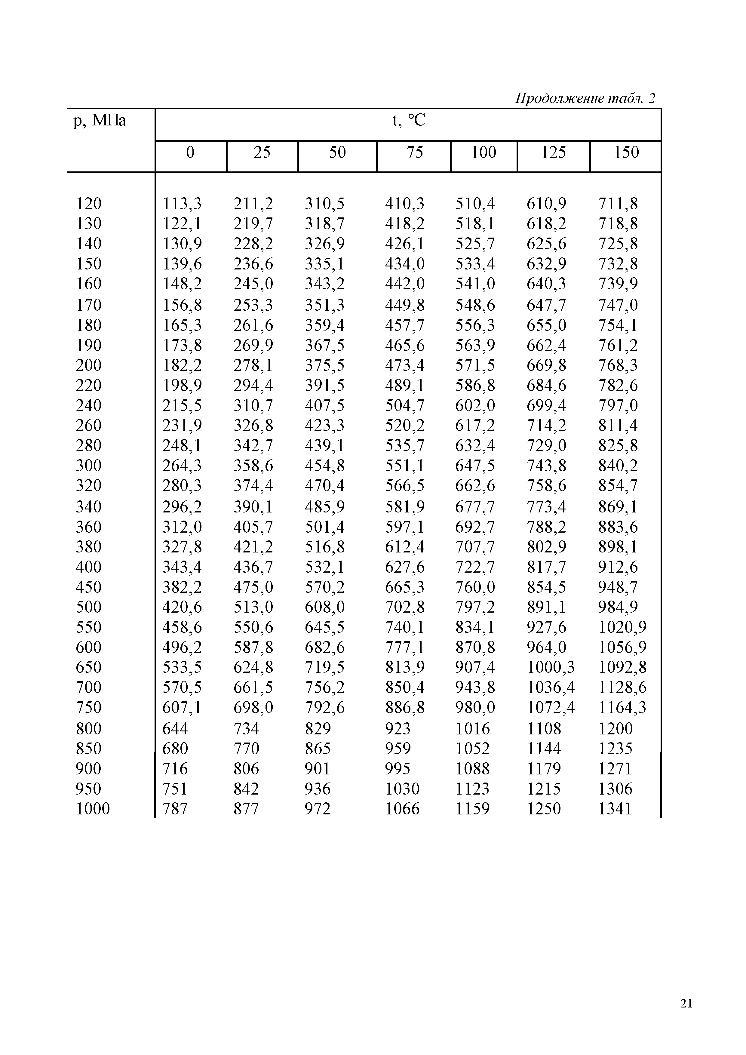 ГСССД 187-99