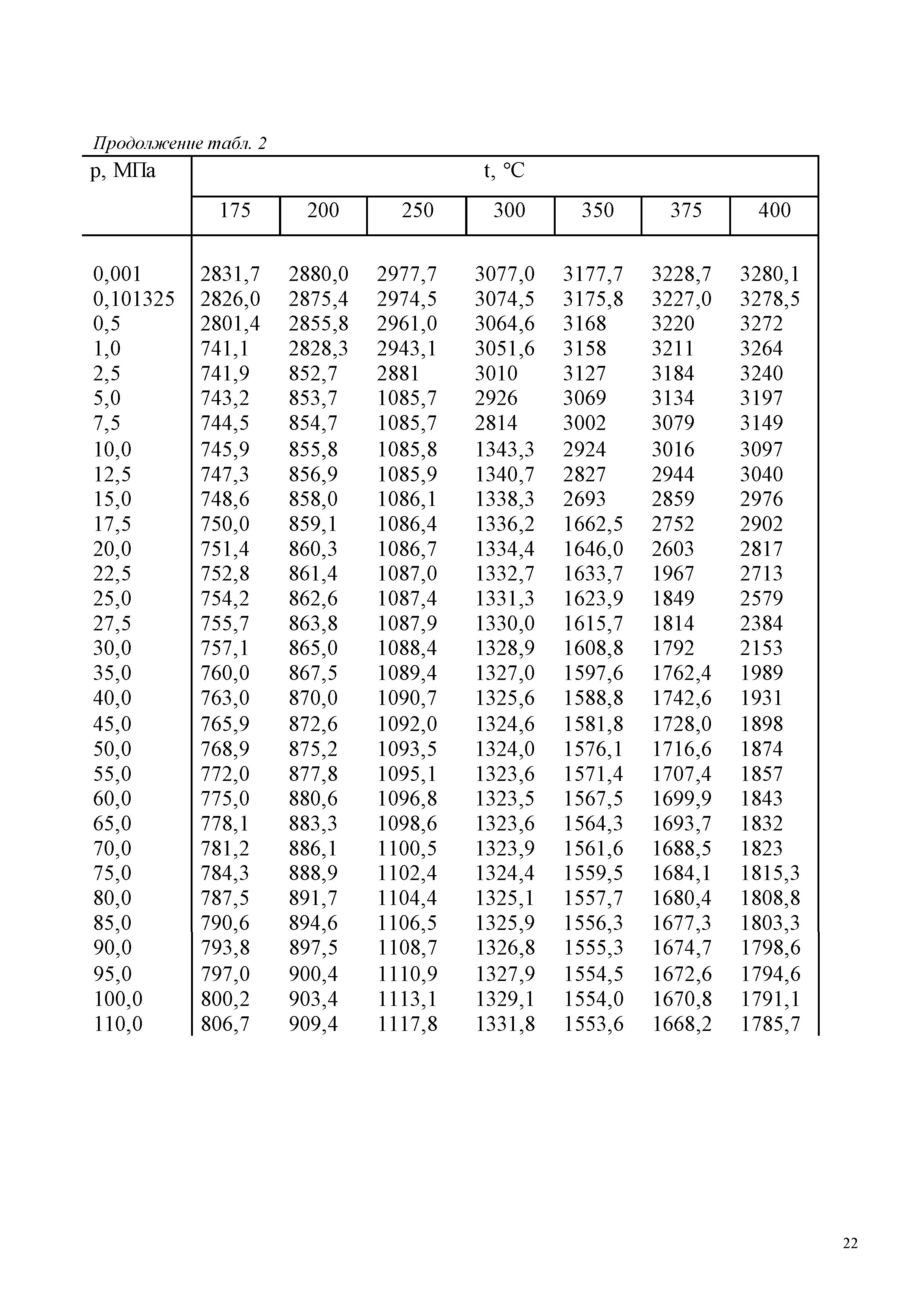 ГСССД 187-99