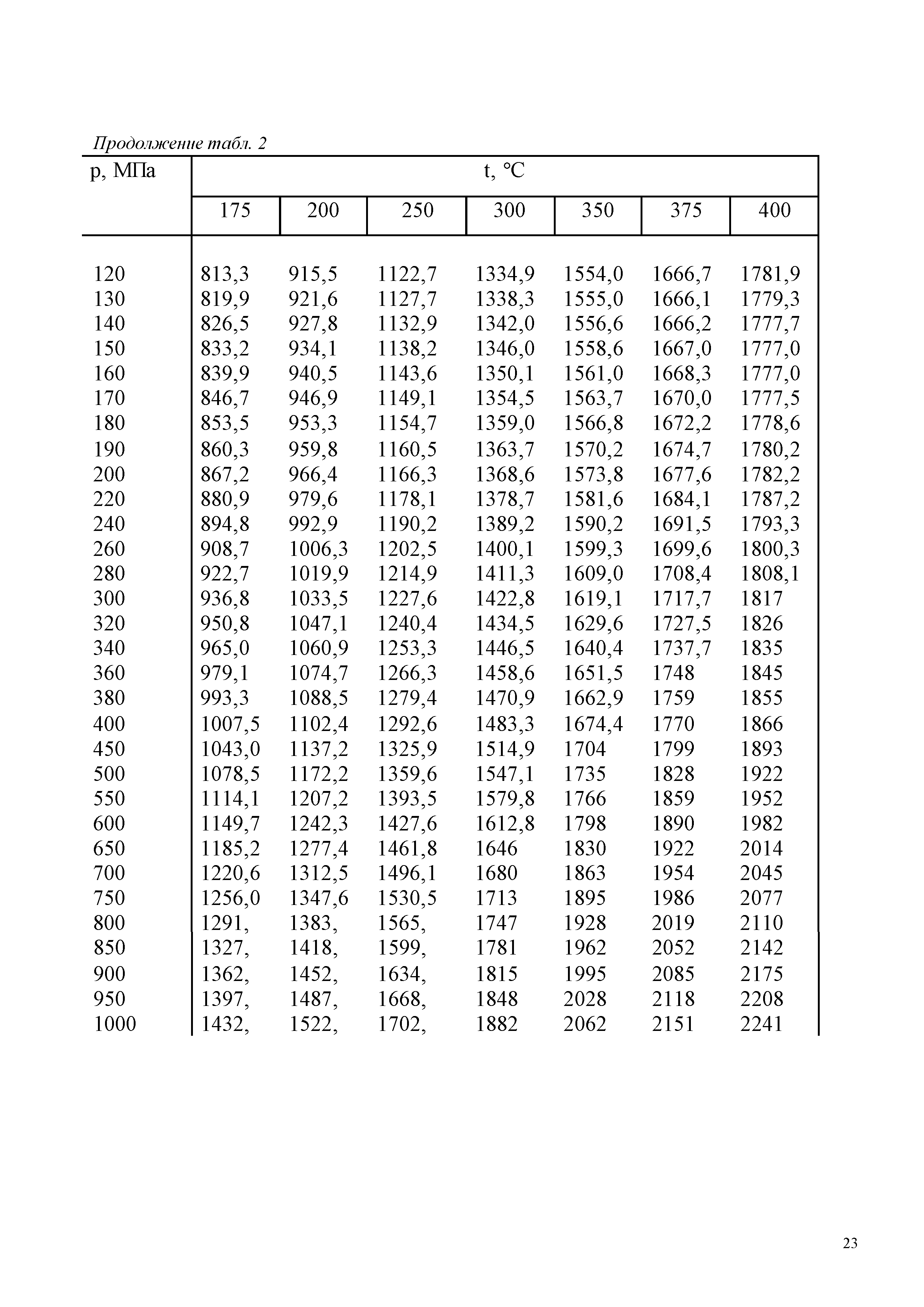 ГСССД 187-99