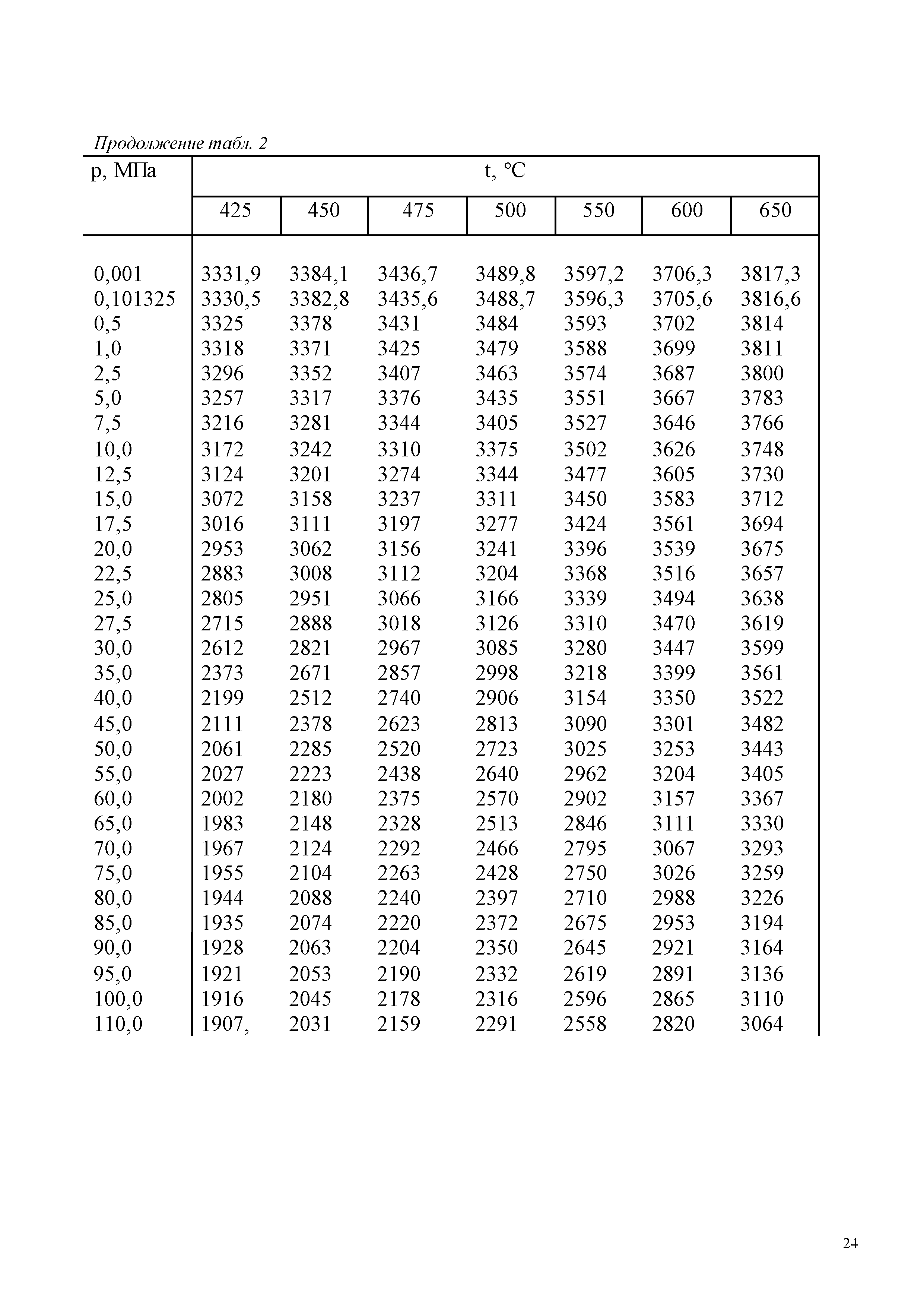 ГСССД 187-99