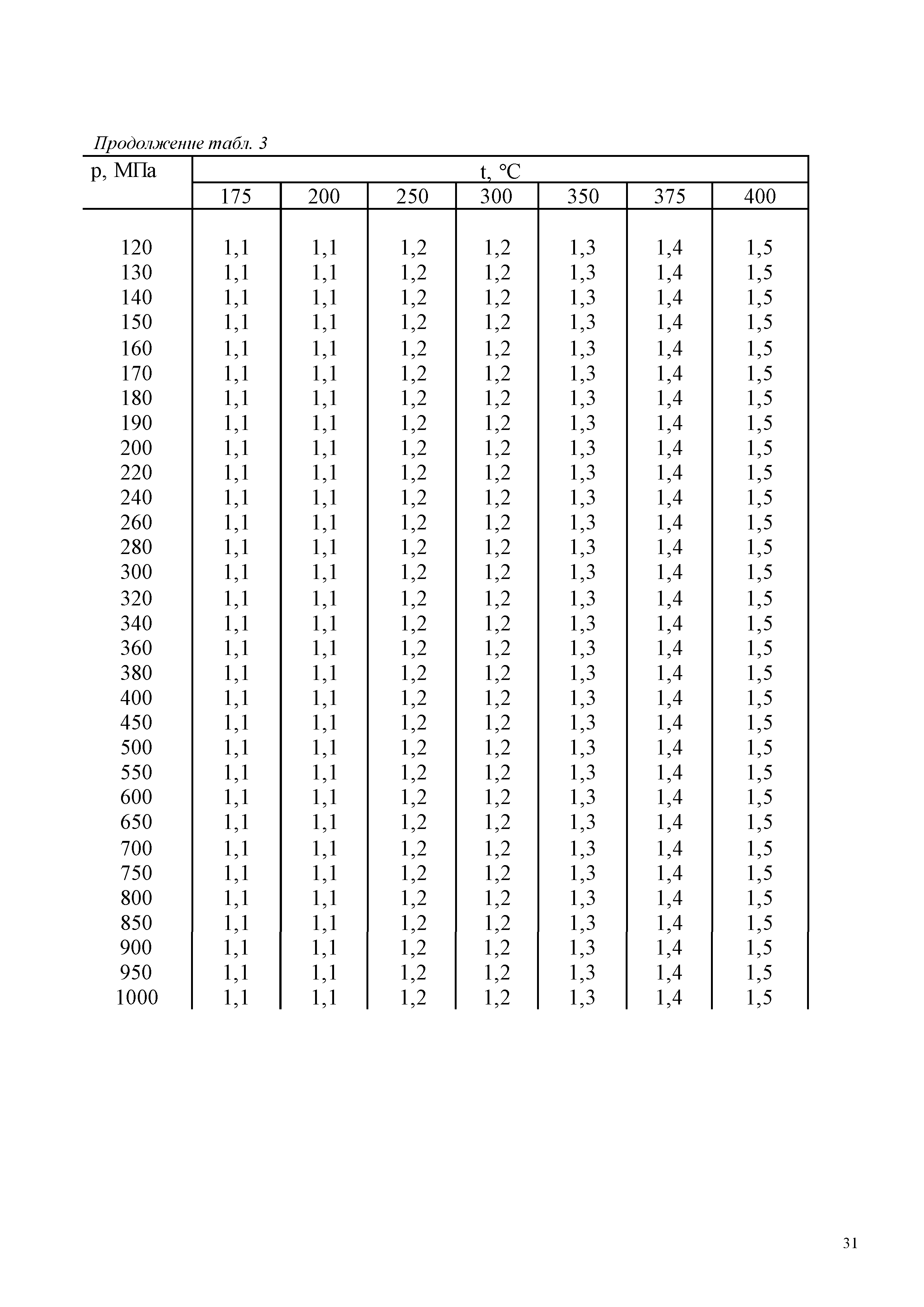 ГСССД 187-99