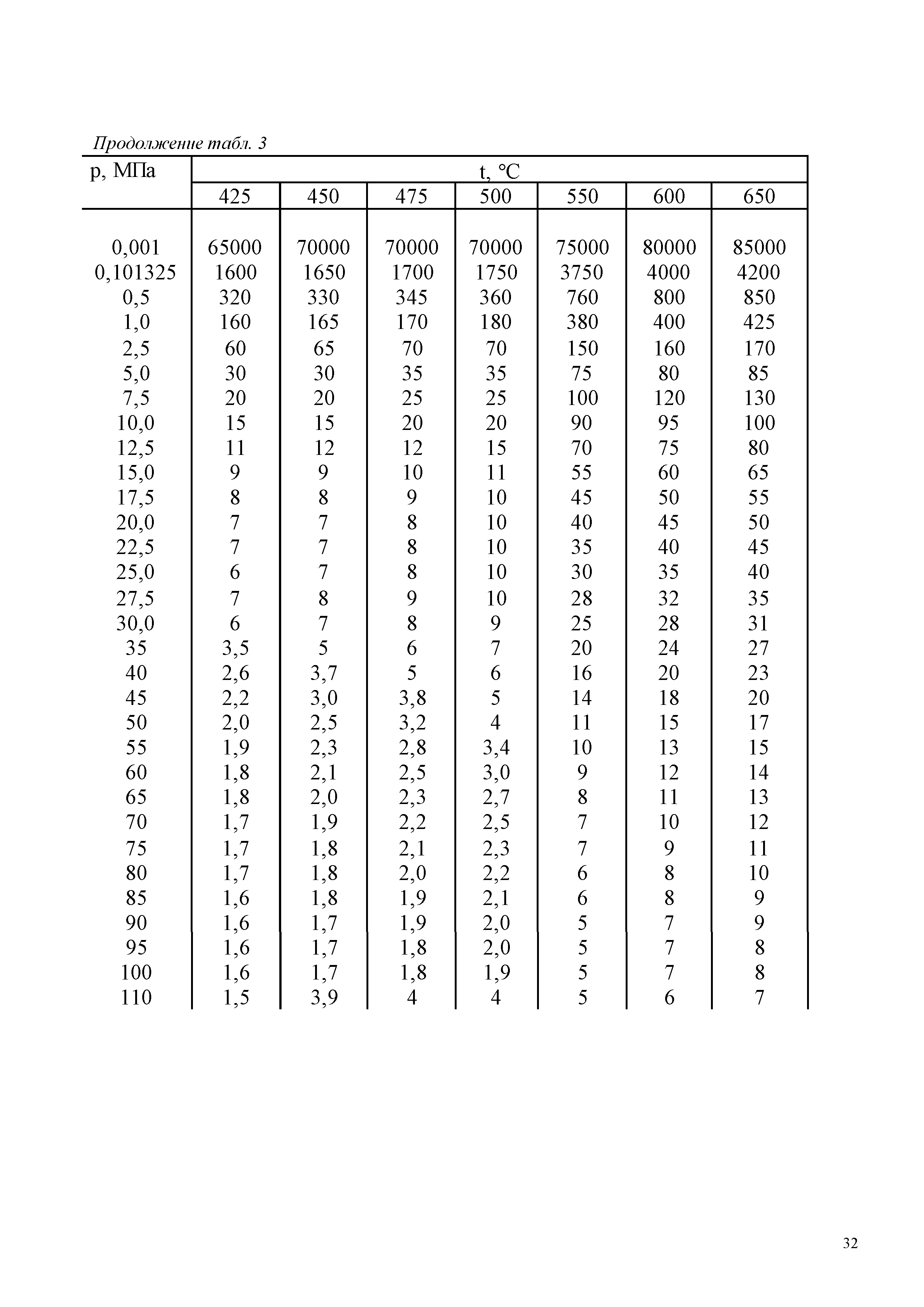 ГСССД 187-99