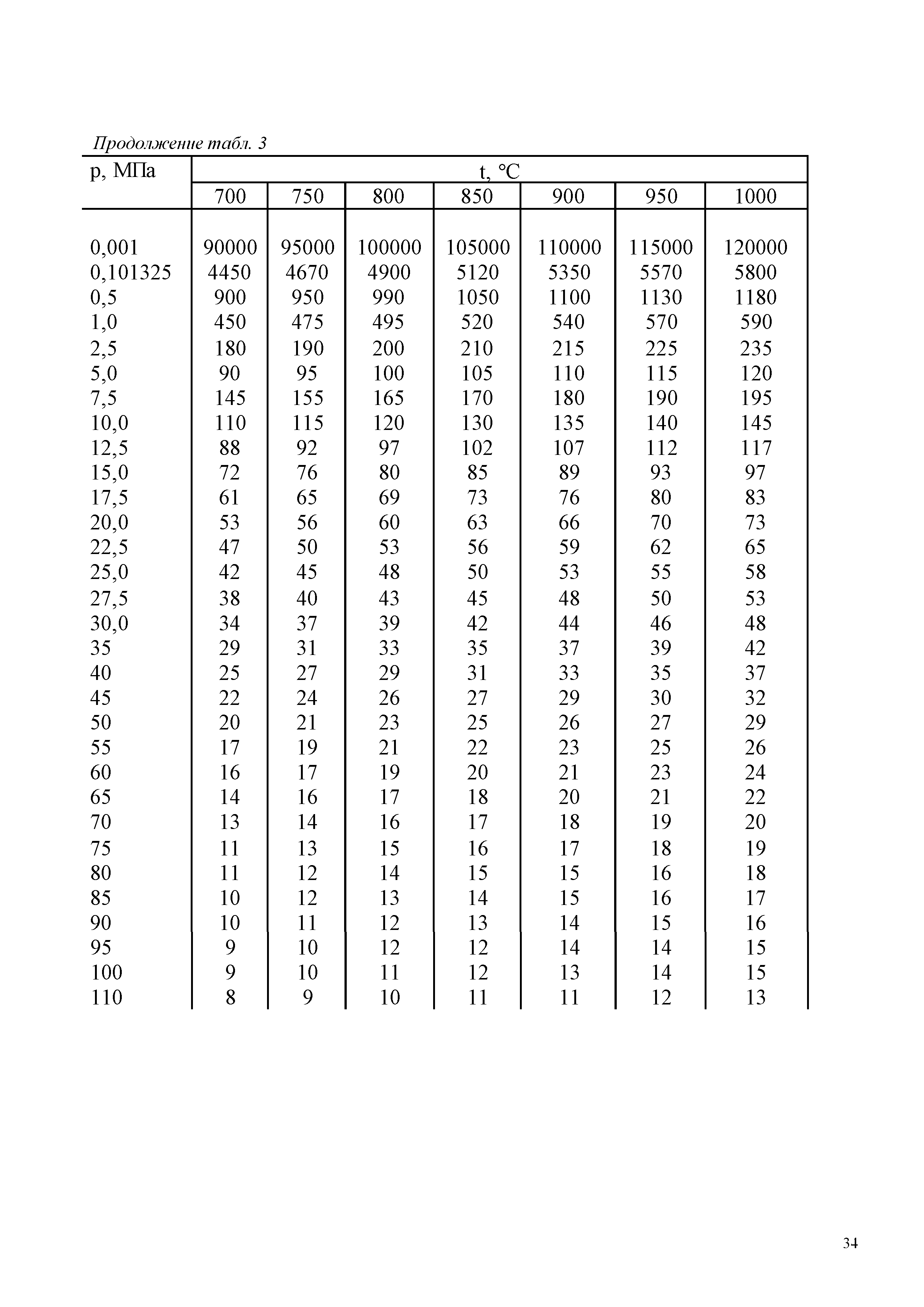 ГСССД 187-99