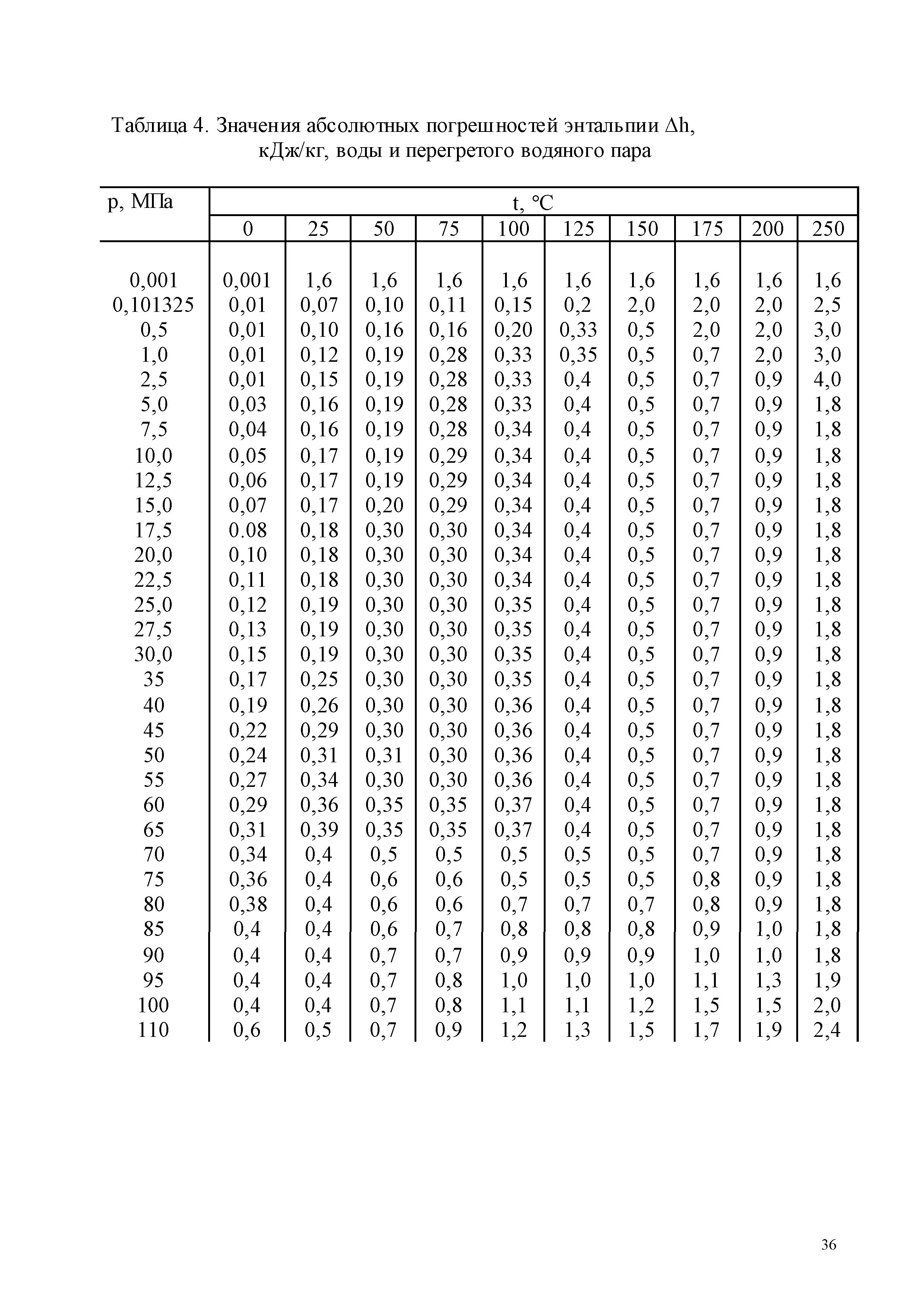 ГСССД 187-99