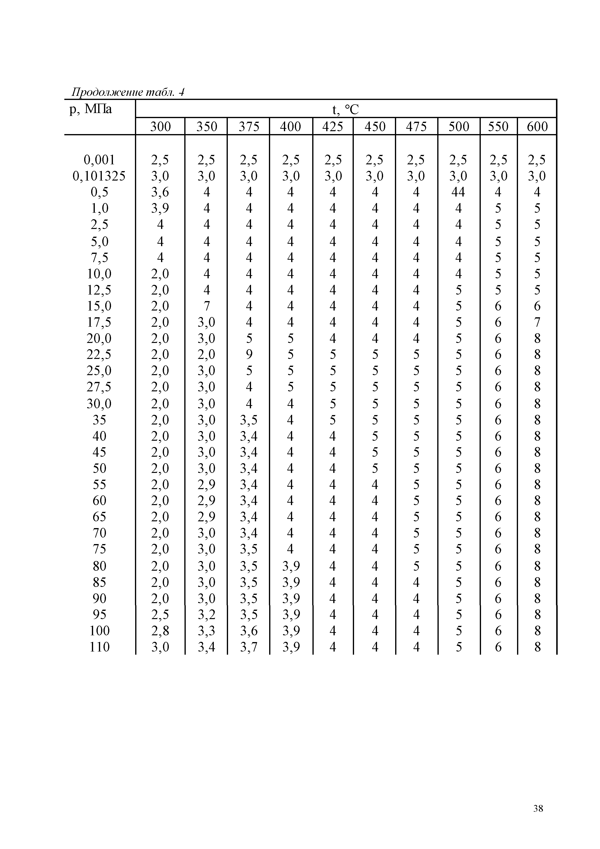 ГСССД 187-99