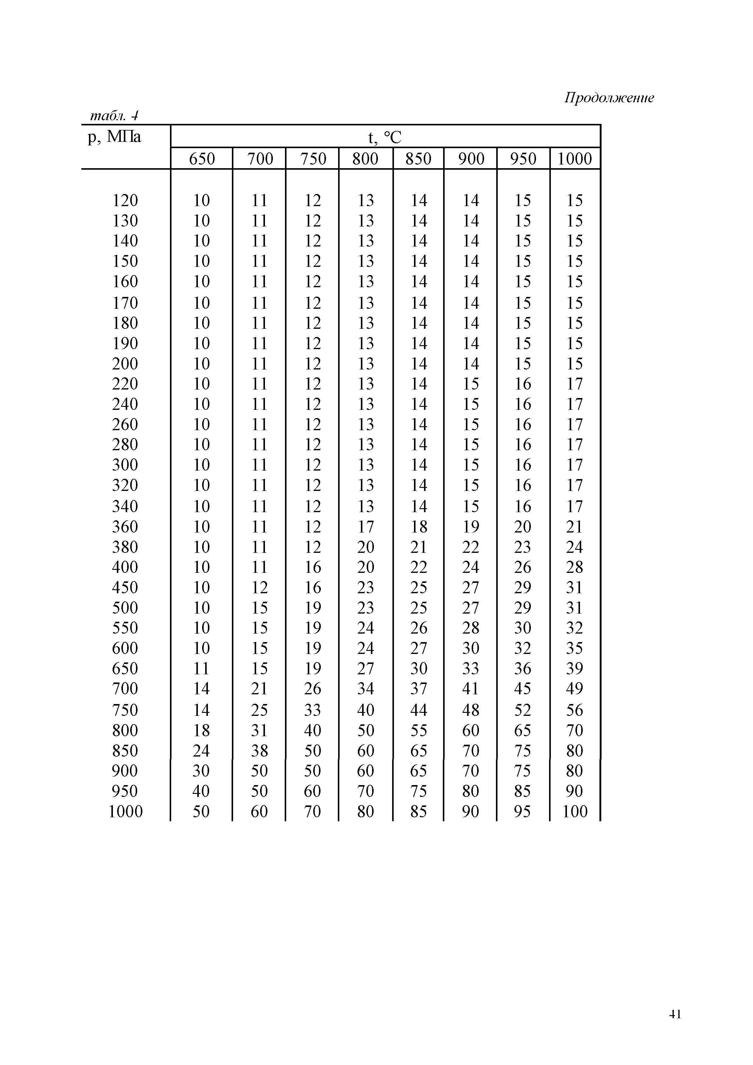 ГСССД 187-99