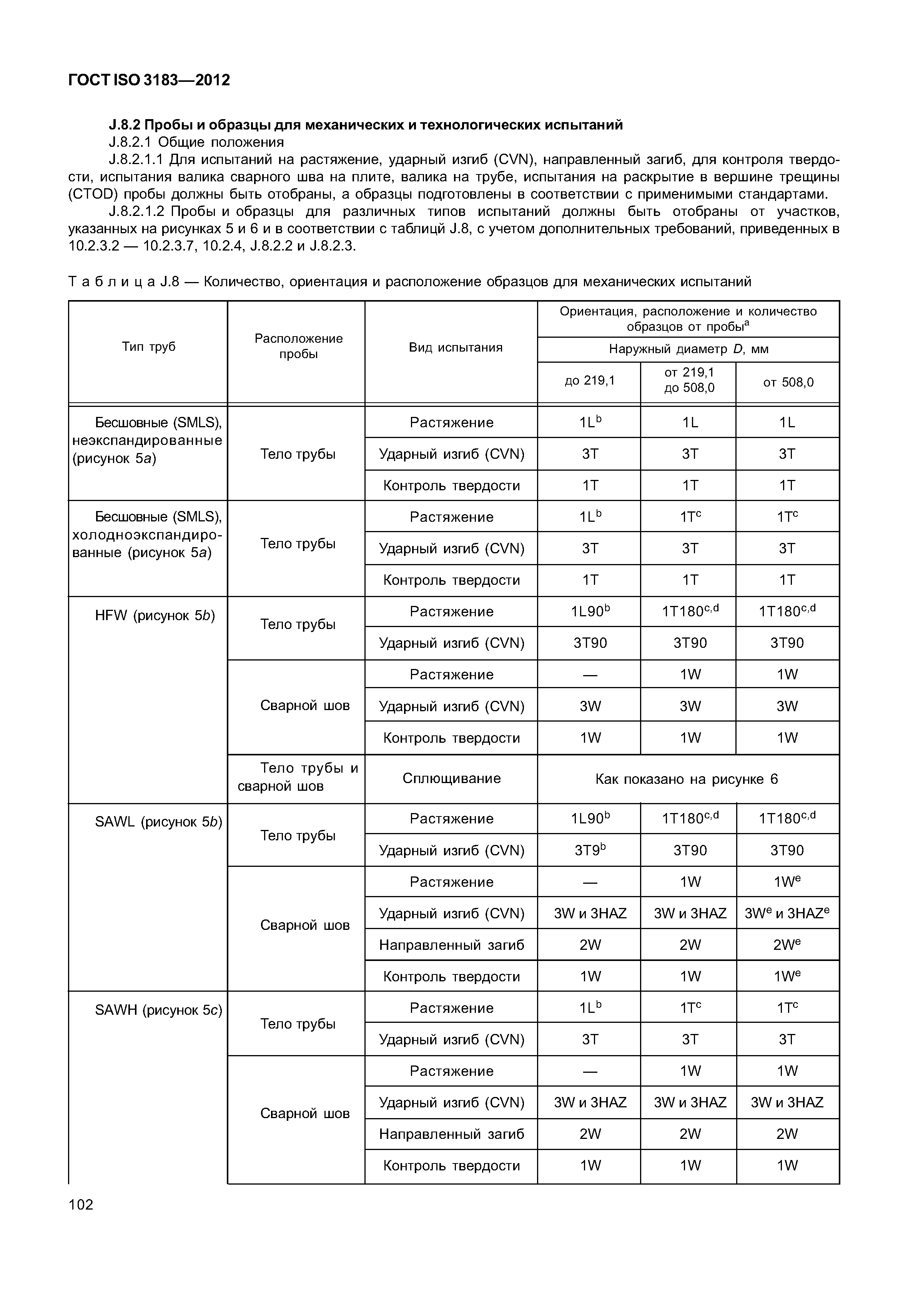 ГОСТ ISO 3183-2012