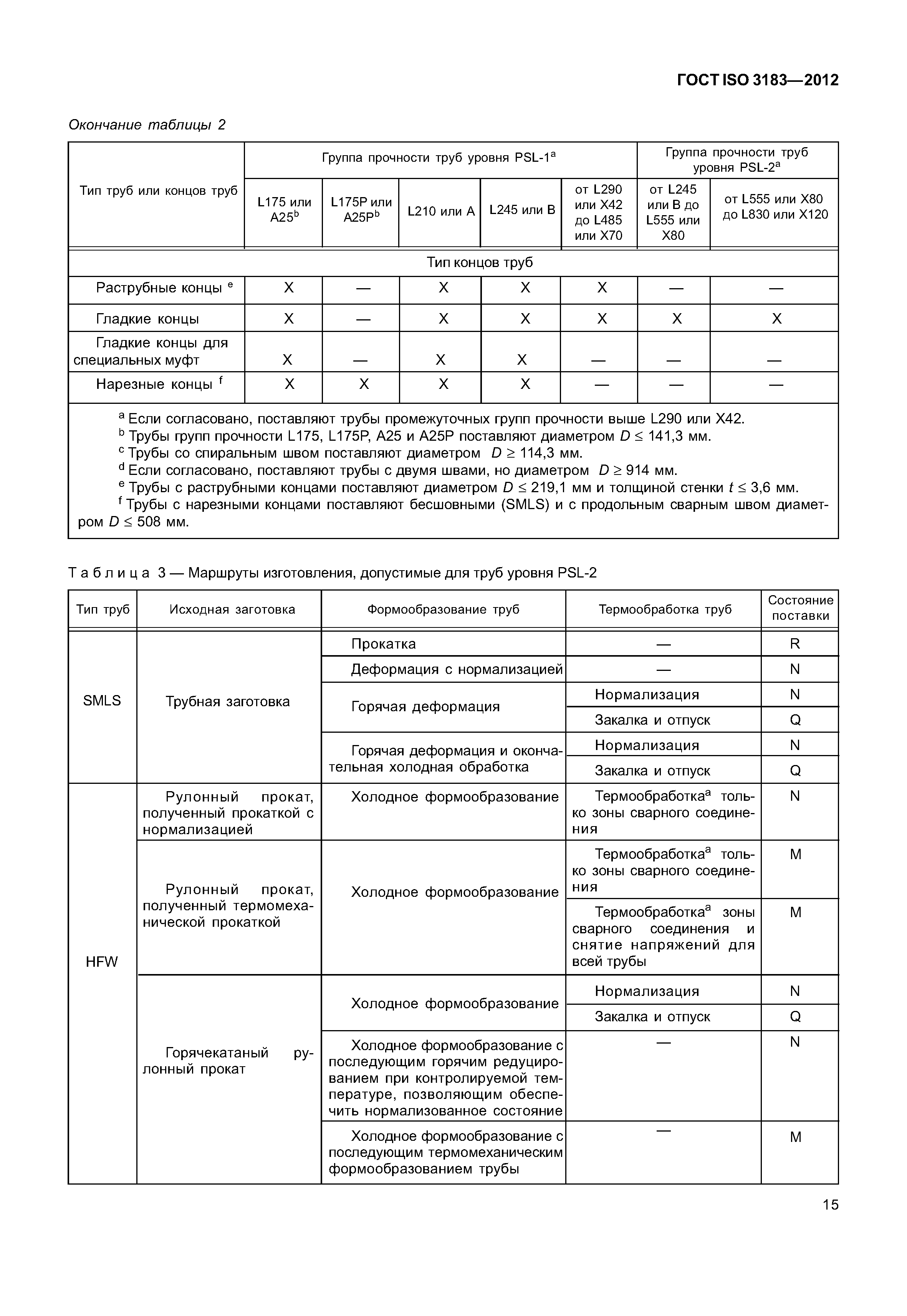 ГОСТ ISO 3183-2012