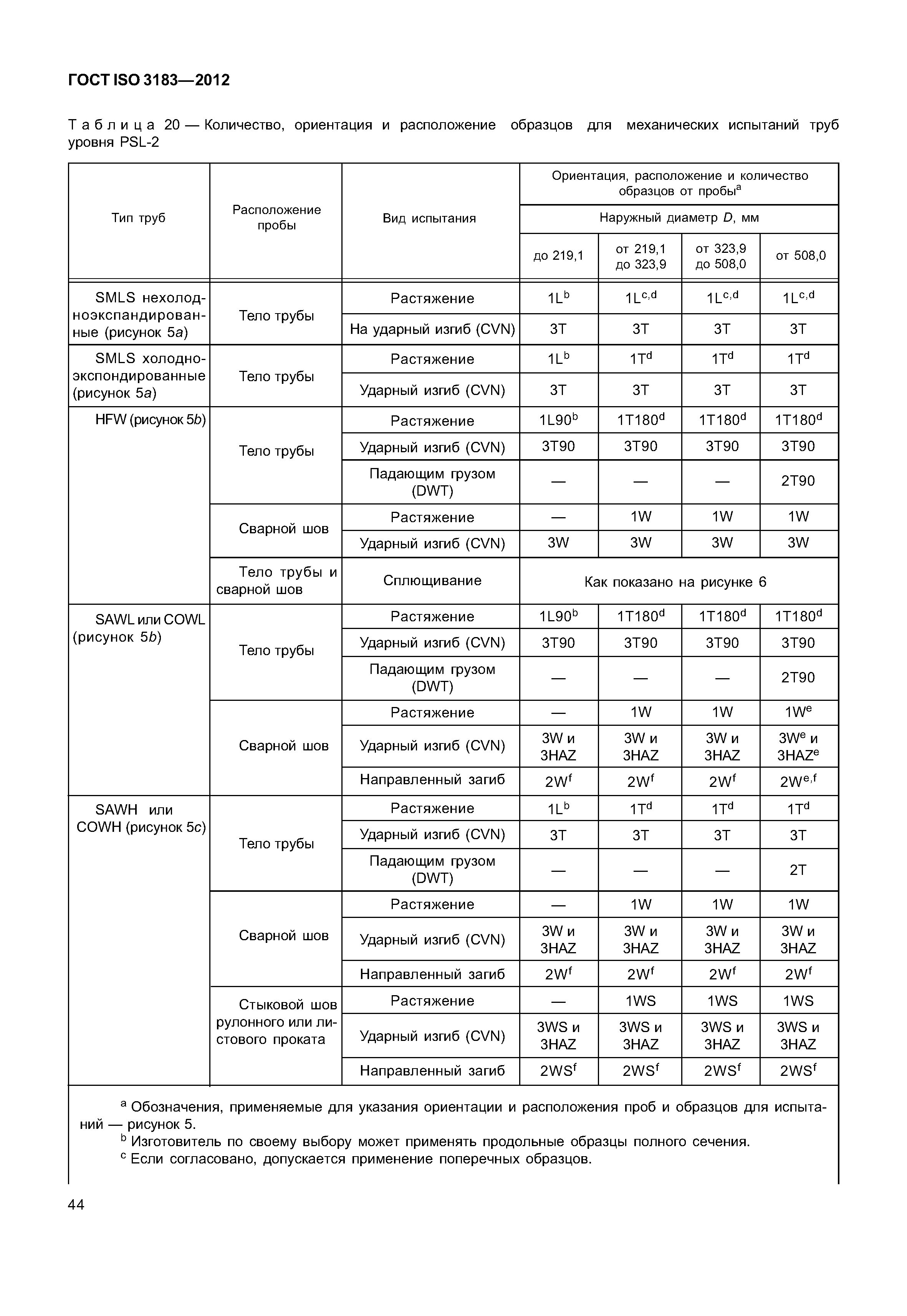 ГОСТ ISO 3183-2012