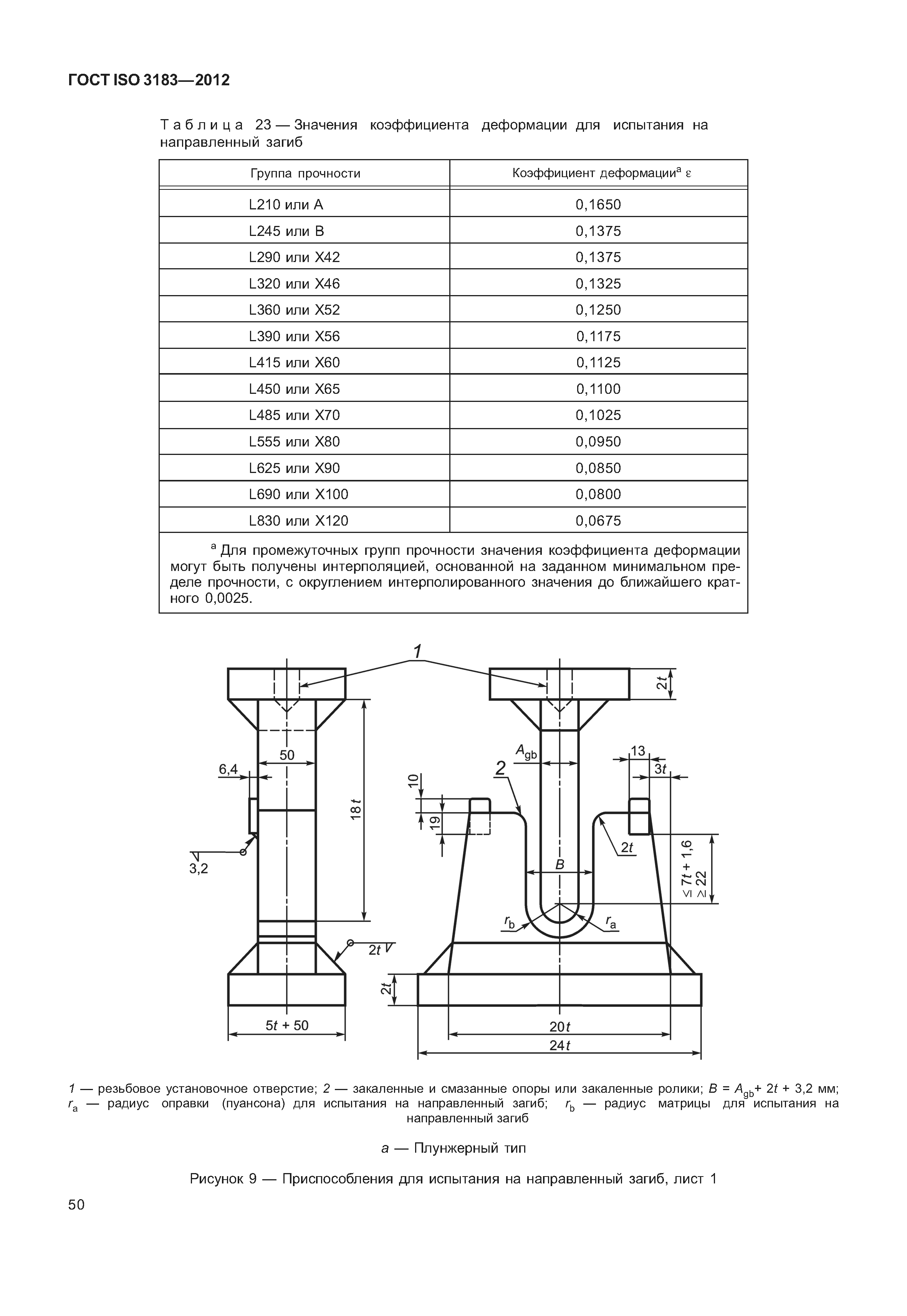 ГОСТ ISO 3183-2012