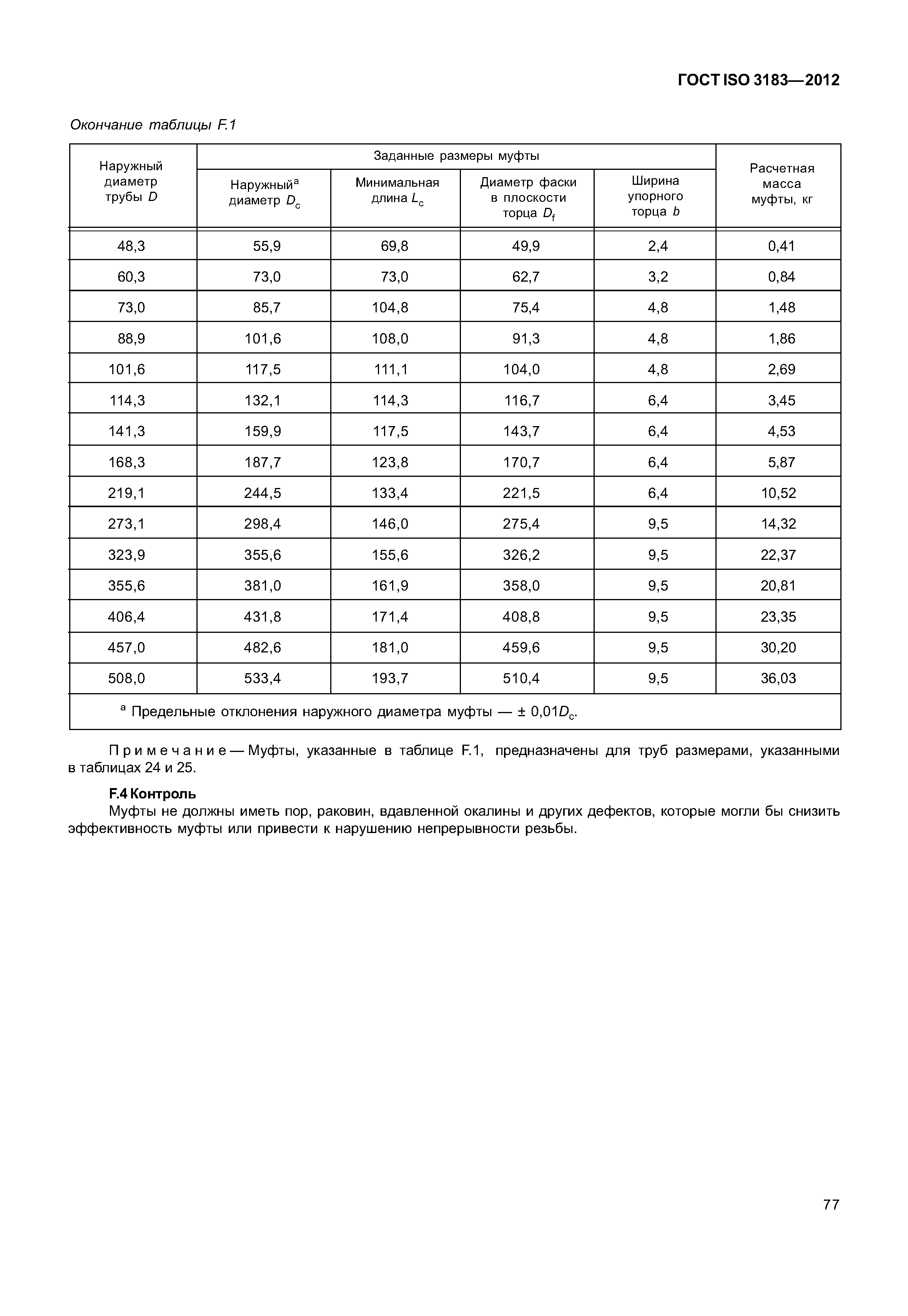 ГОСТ ISO 3183-2012