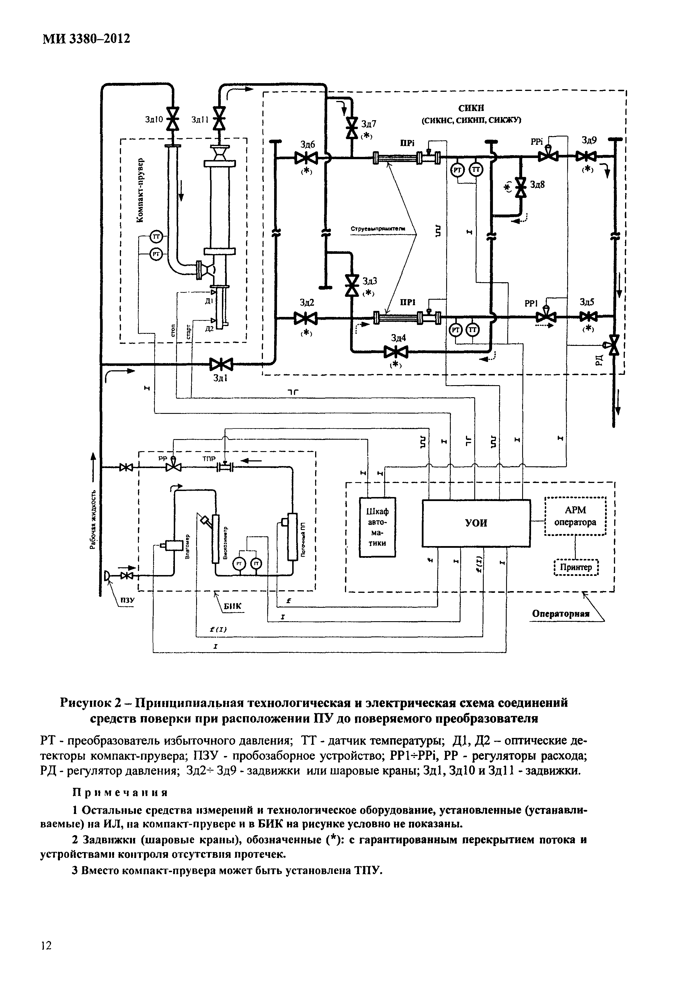 МИ 3380-2012