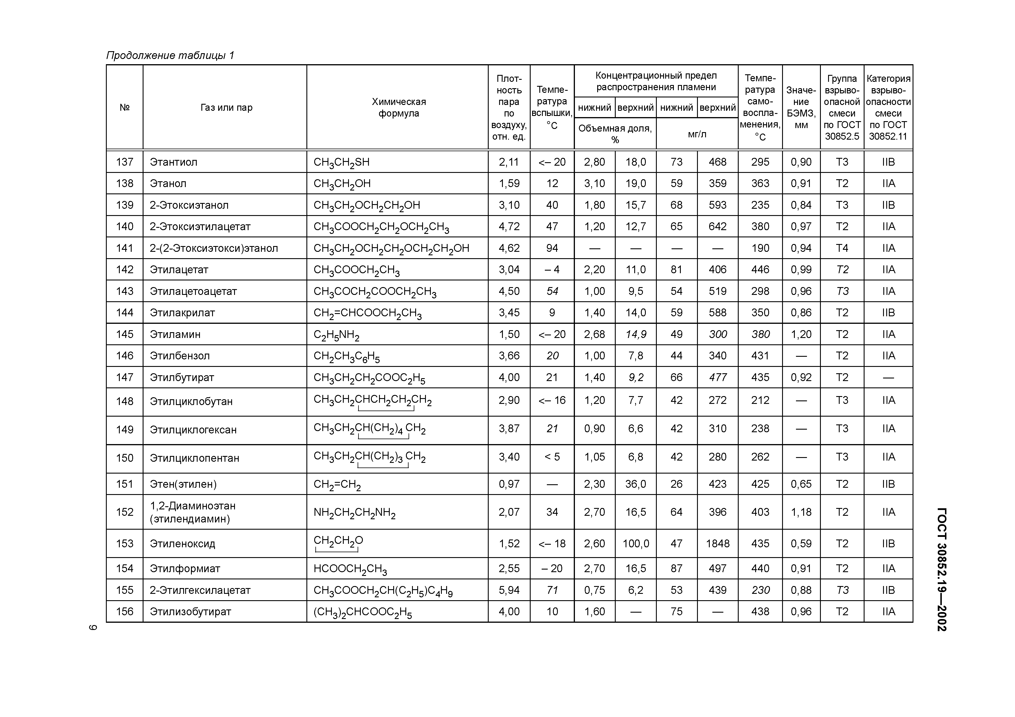 ГОСТ 30852.19-2002