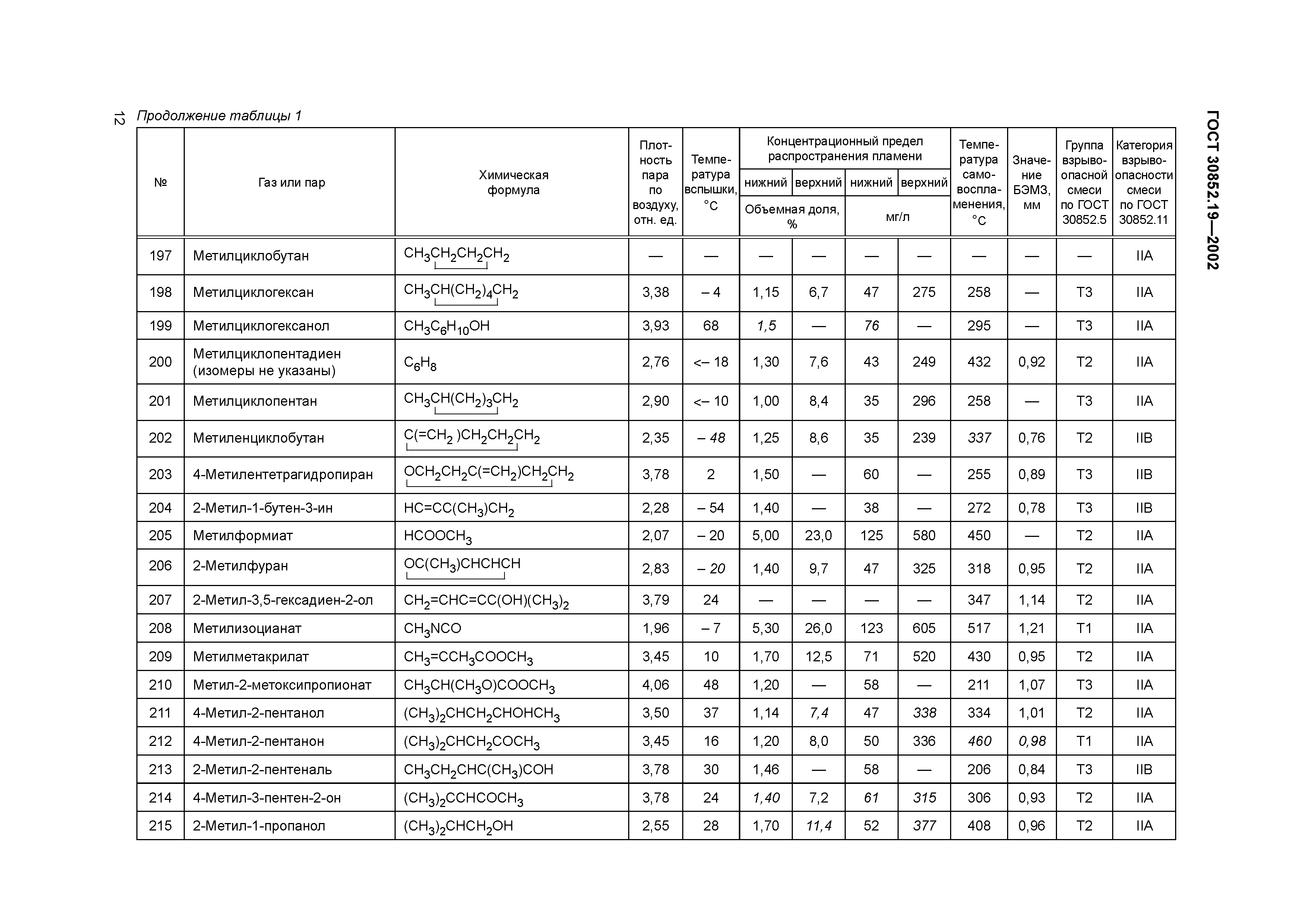 ГОСТ 30852.19-2002