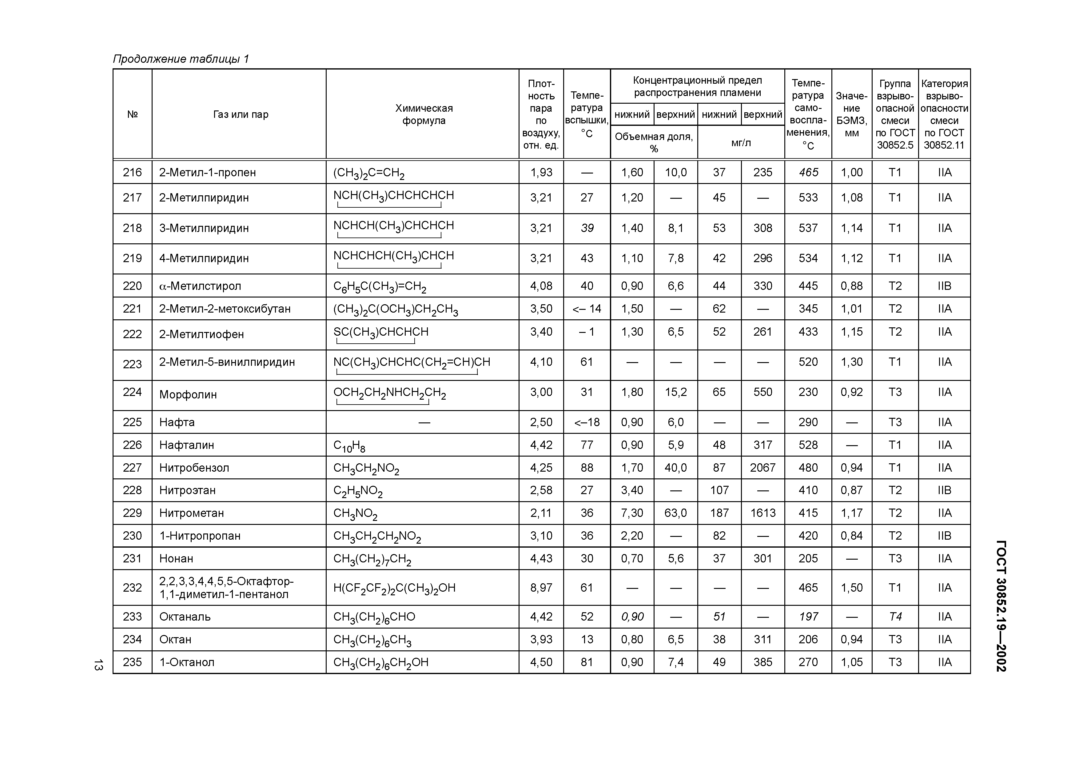 ГОСТ 30852.19-2002