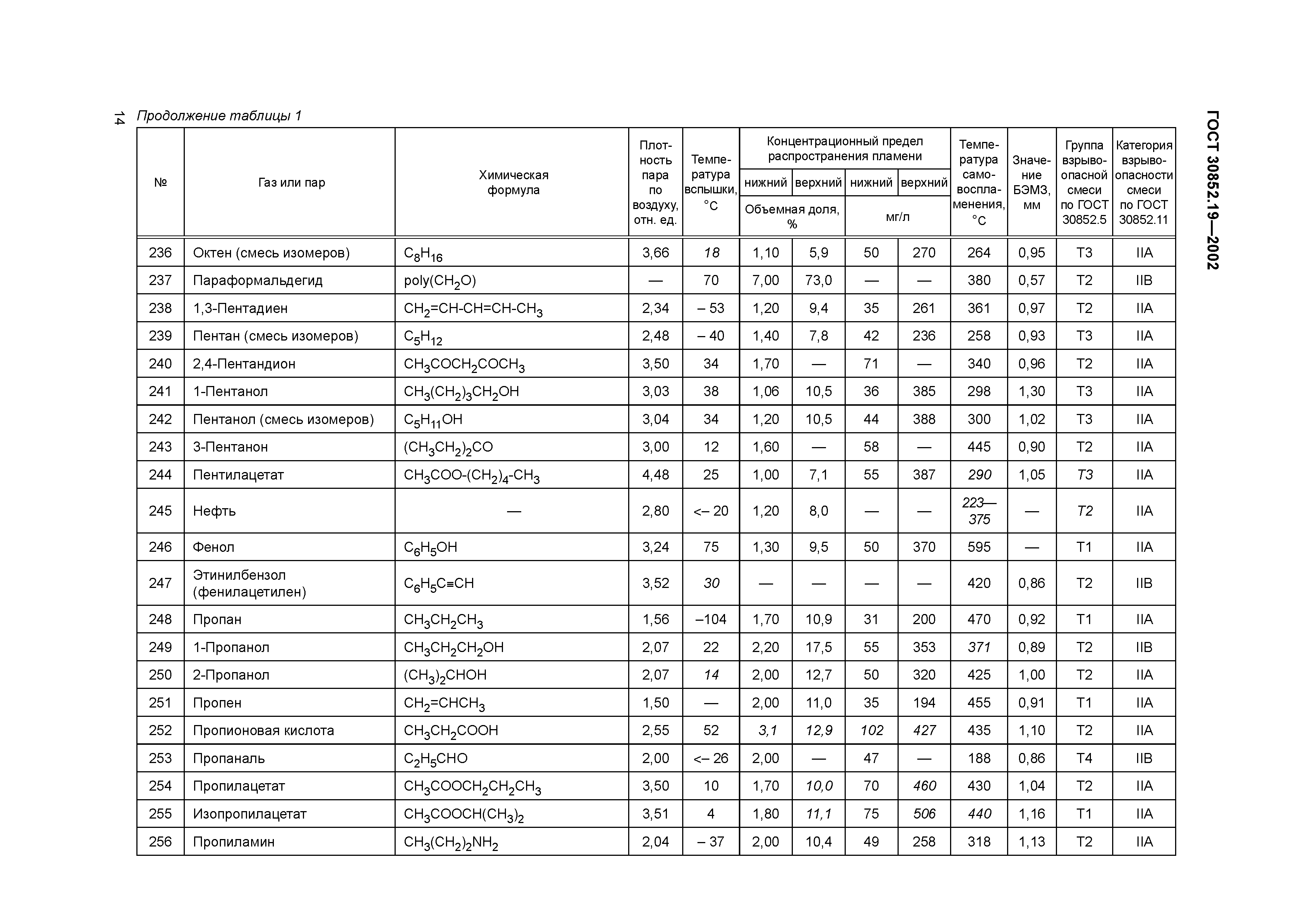 ГОСТ 30852.19-2002