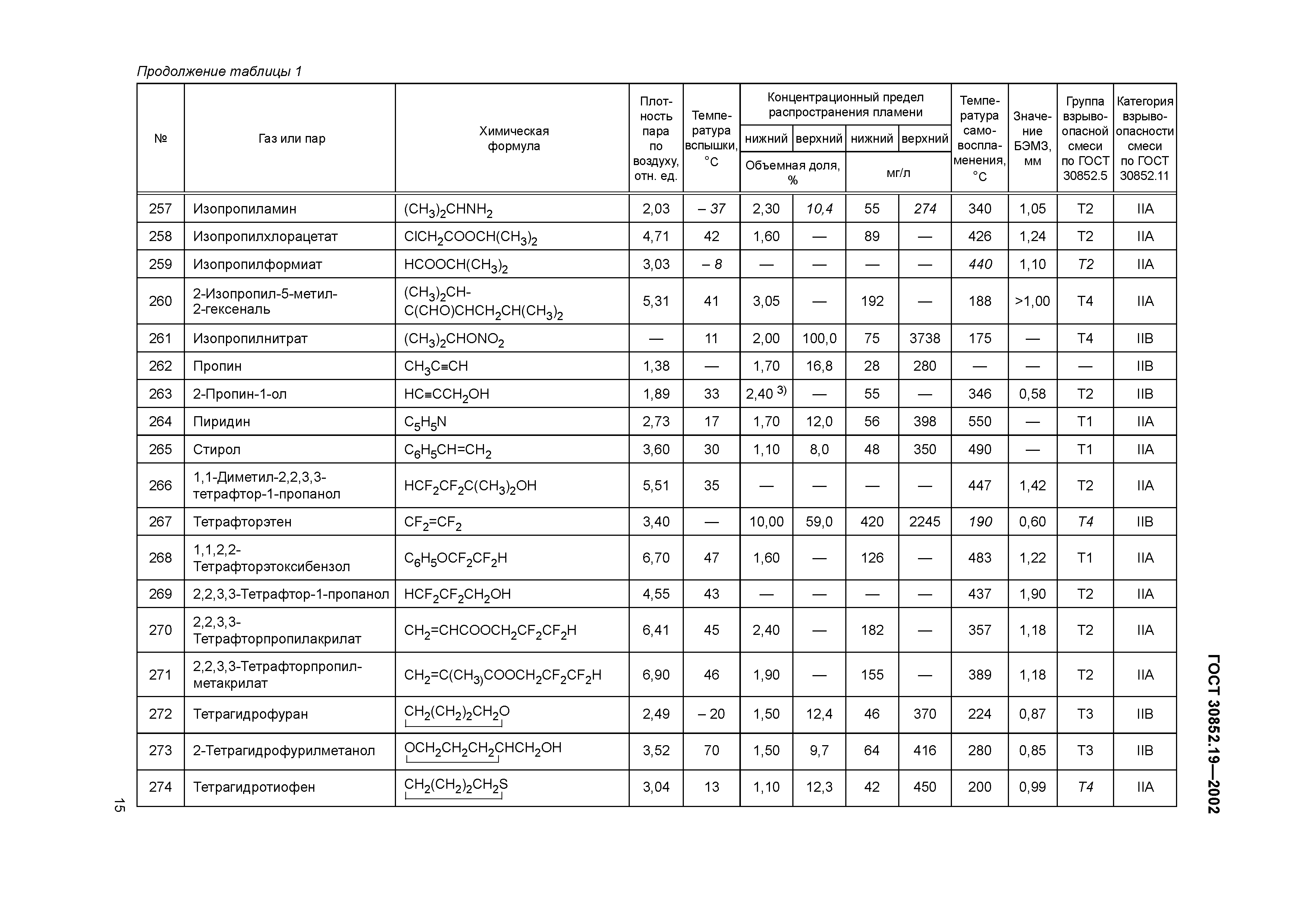 ГОСТ 30852.19-2002