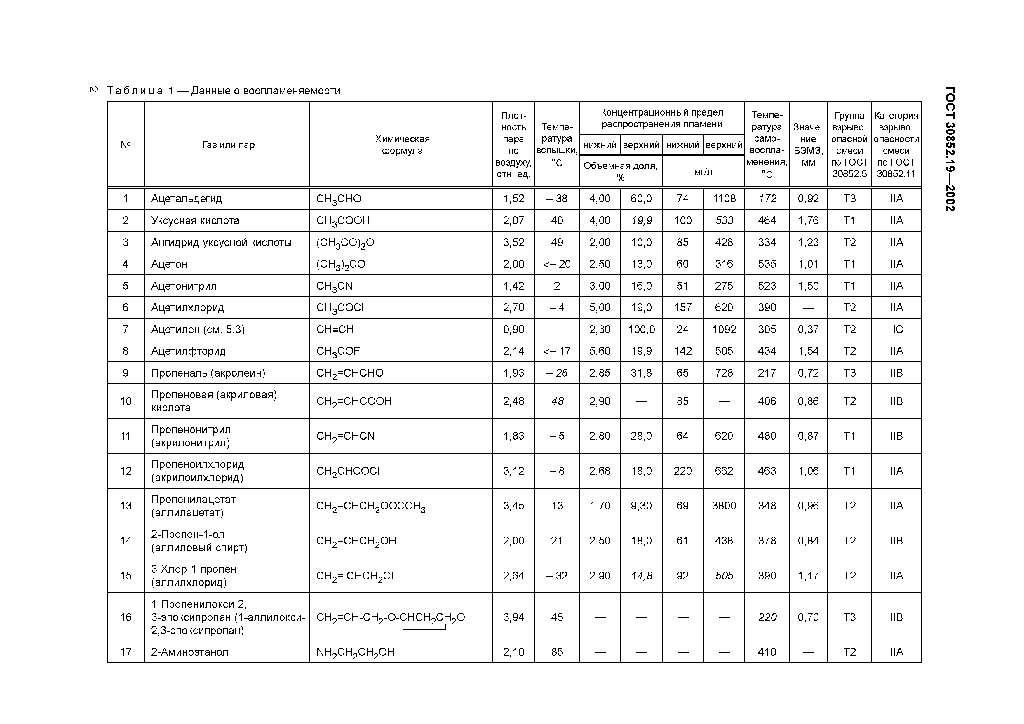 ГОСТ 30852.19-2002