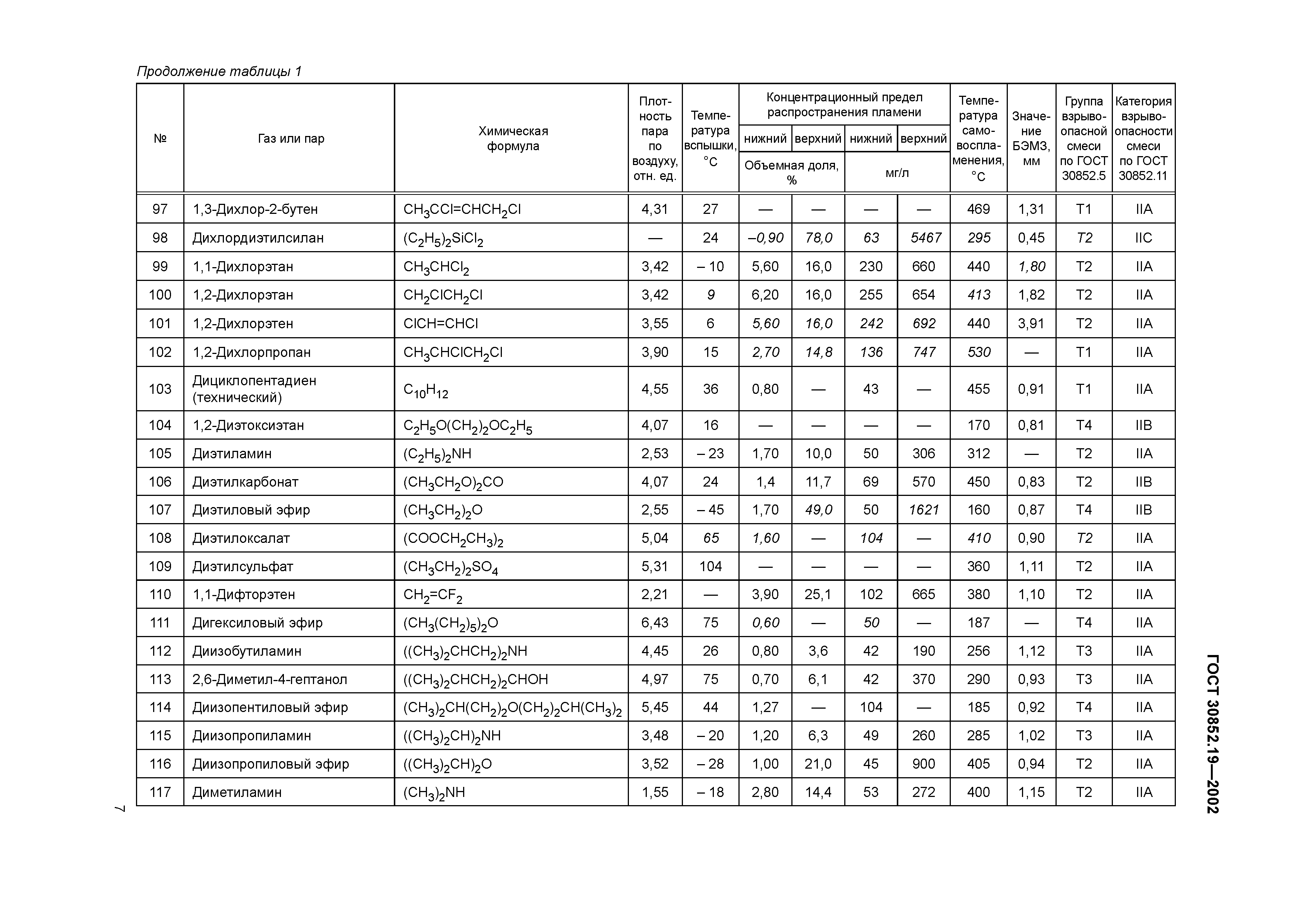 ГОСТ 30852.19-2002