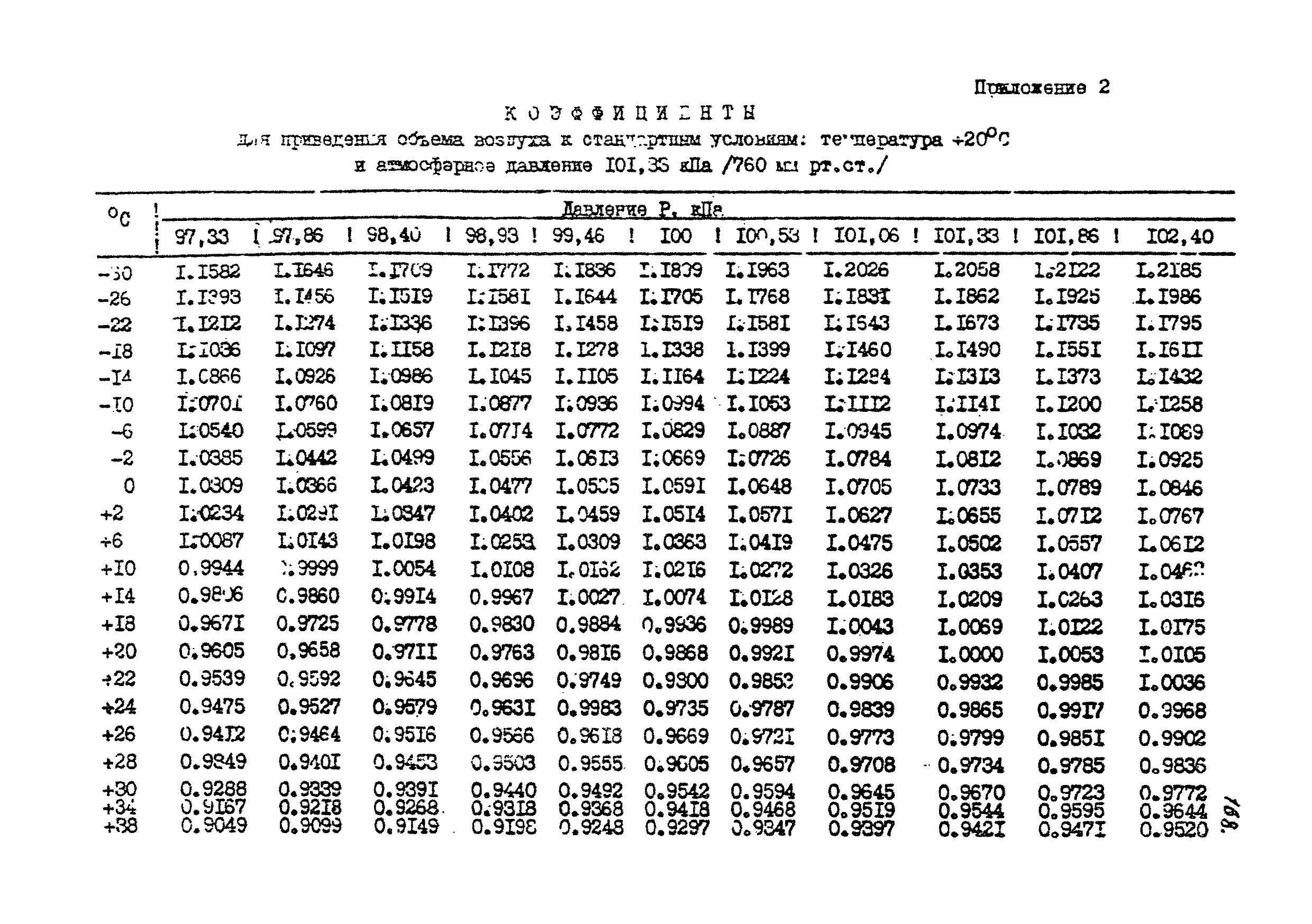 МУ 2765-83