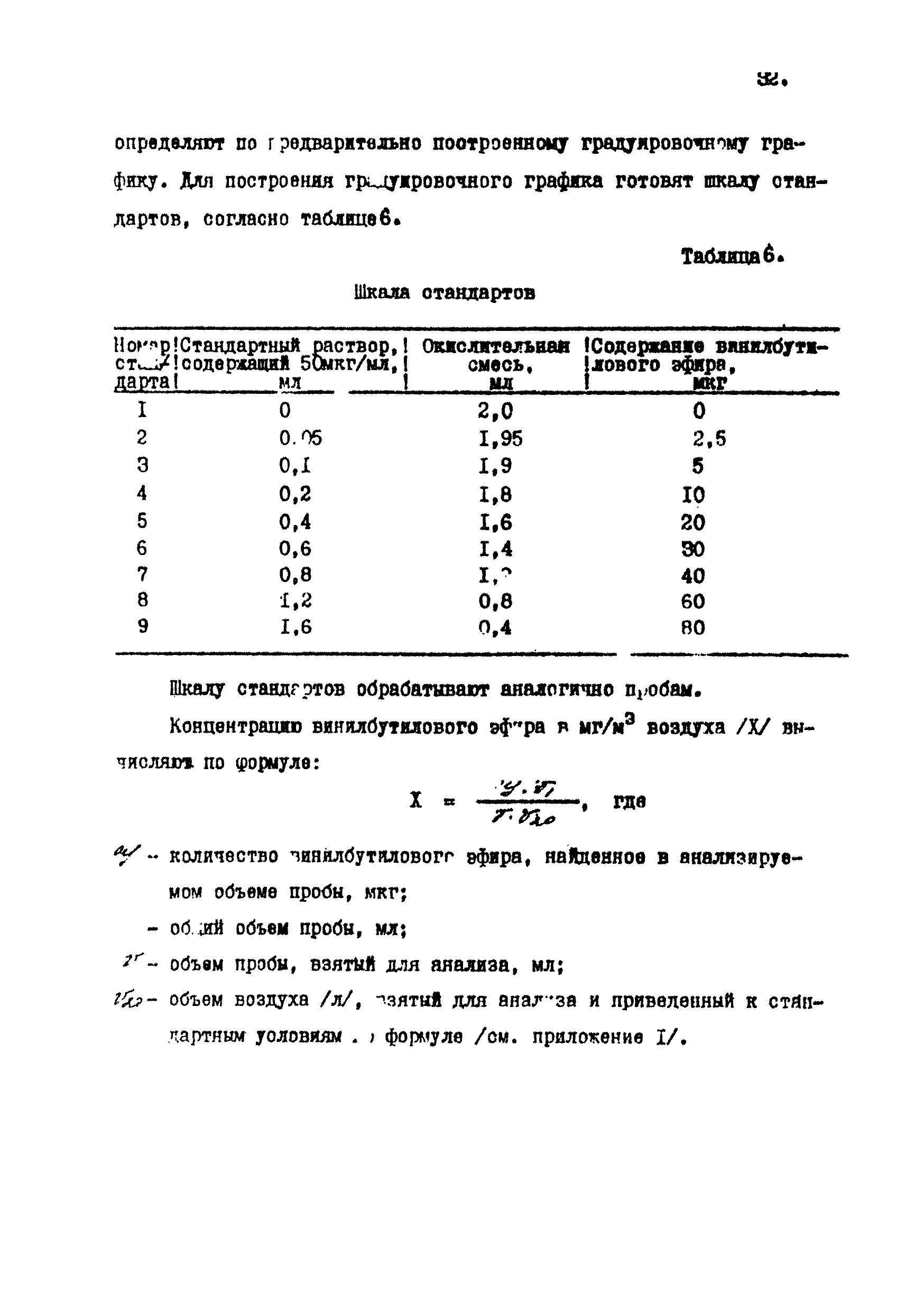 МУ 2748-83