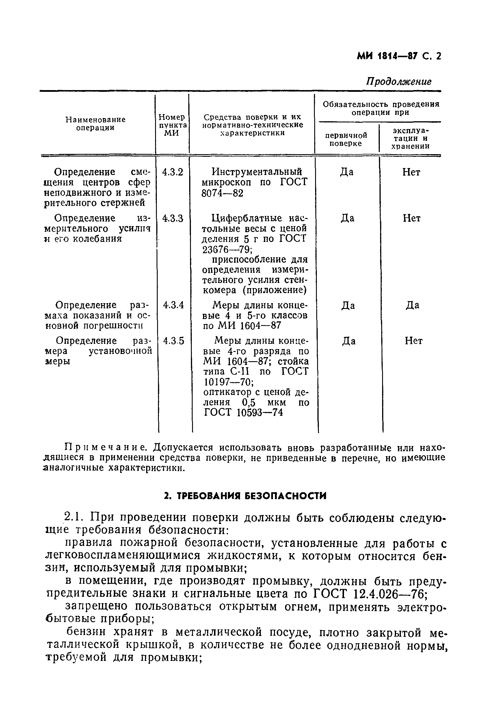 МИ 1814-87