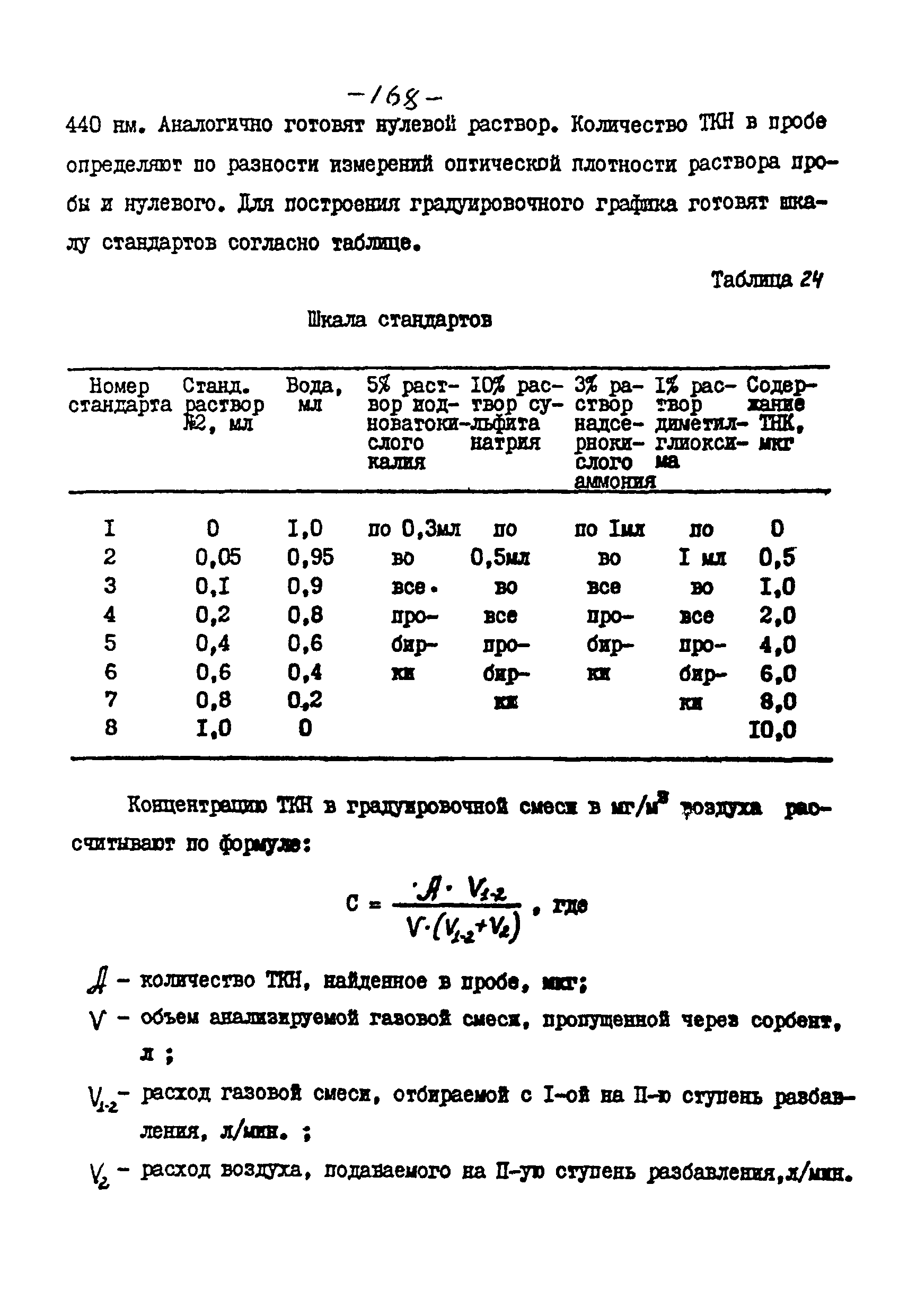 МУ 4193-86