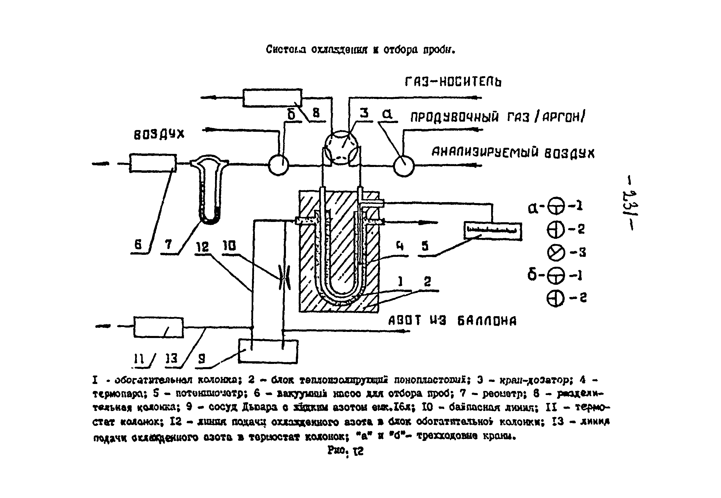 МУ 4192-86