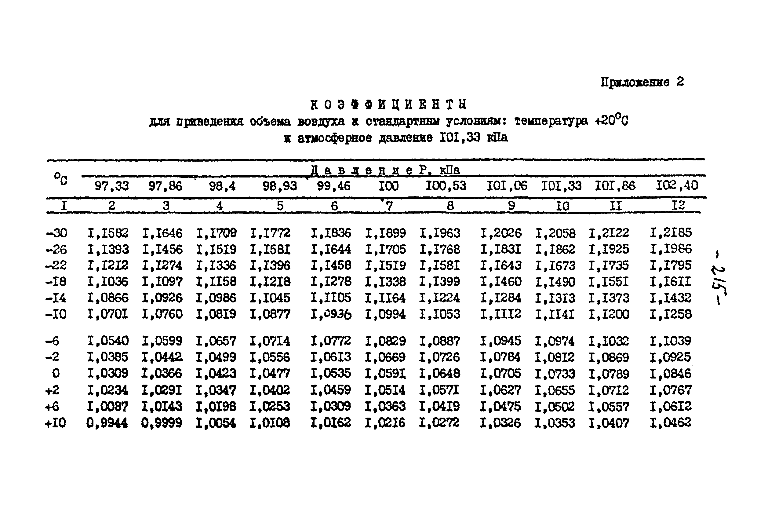 МУ 4192-86