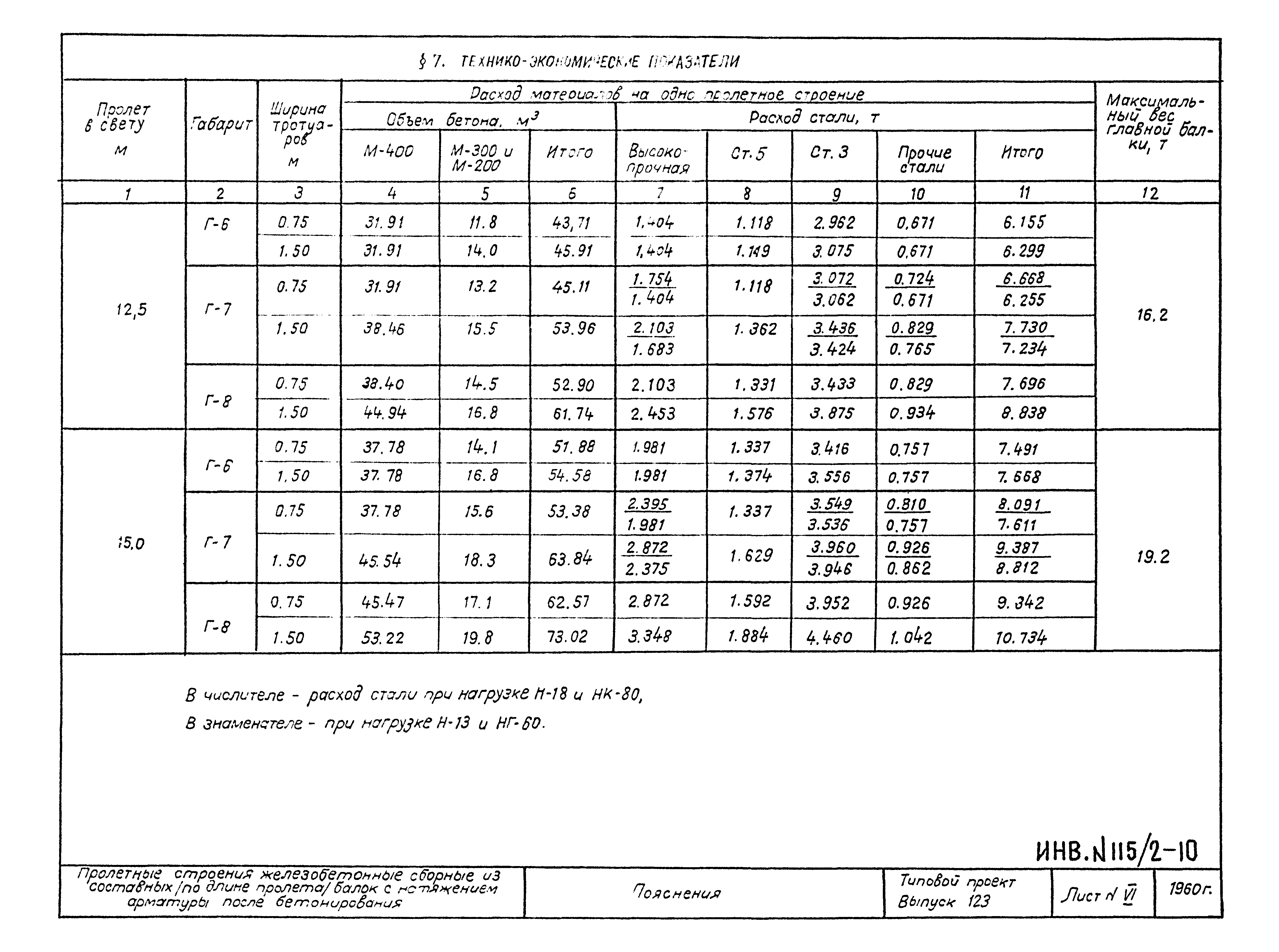 Типовой проект 