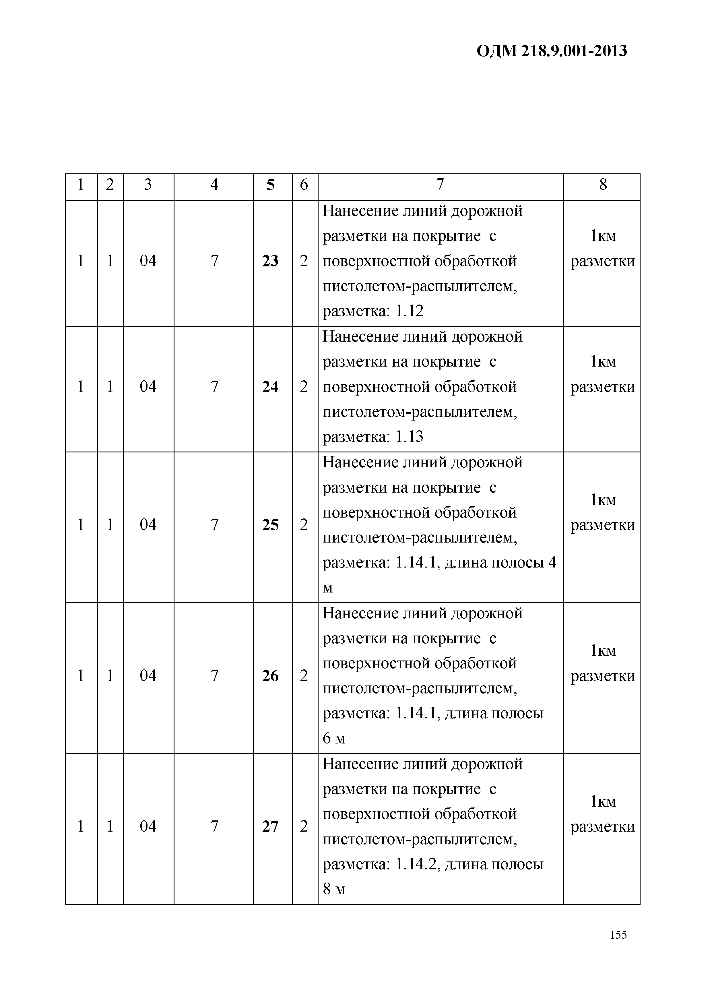 ОДМ 218.9.001-2013