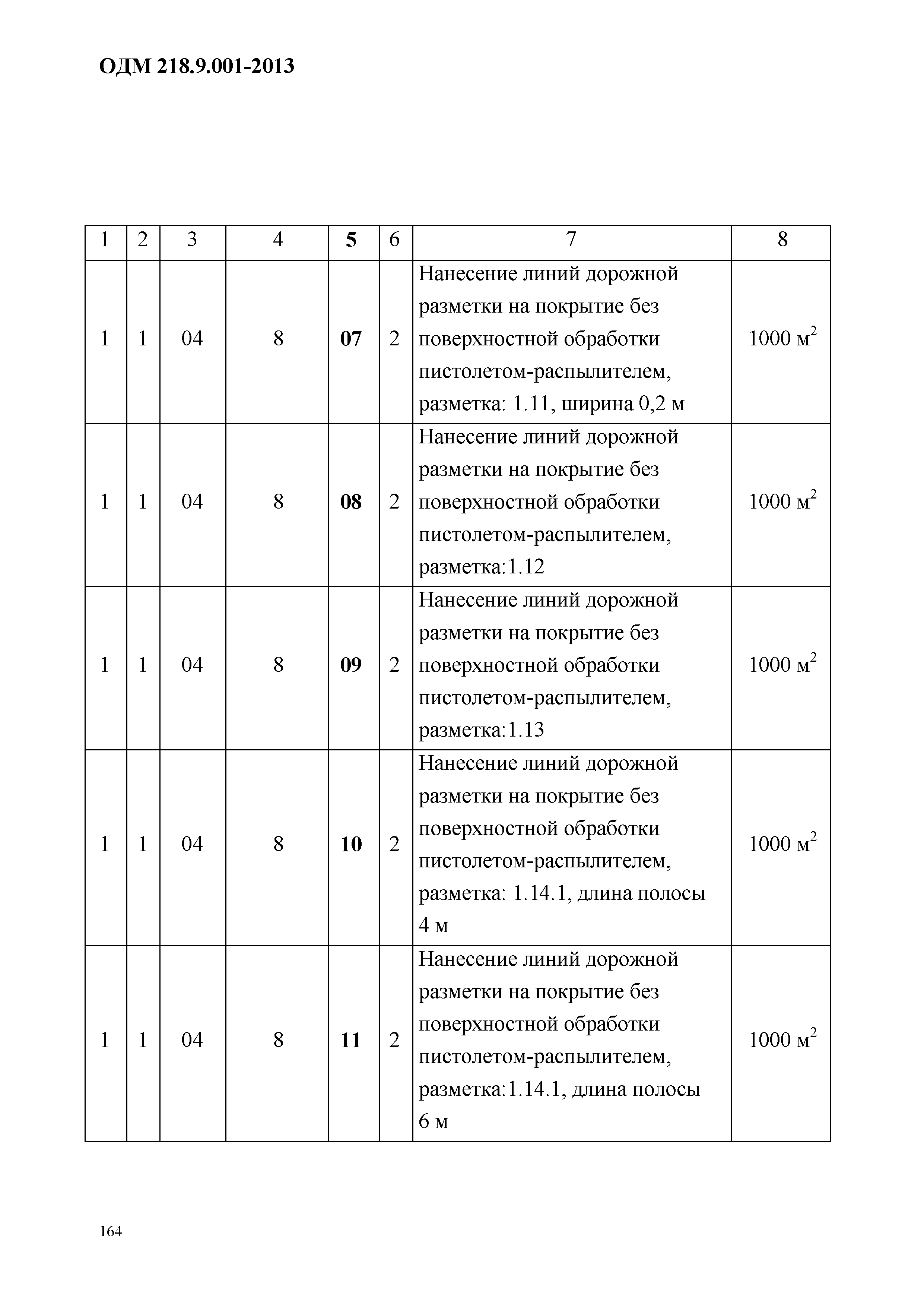 ОДМ 218.9.001-2013