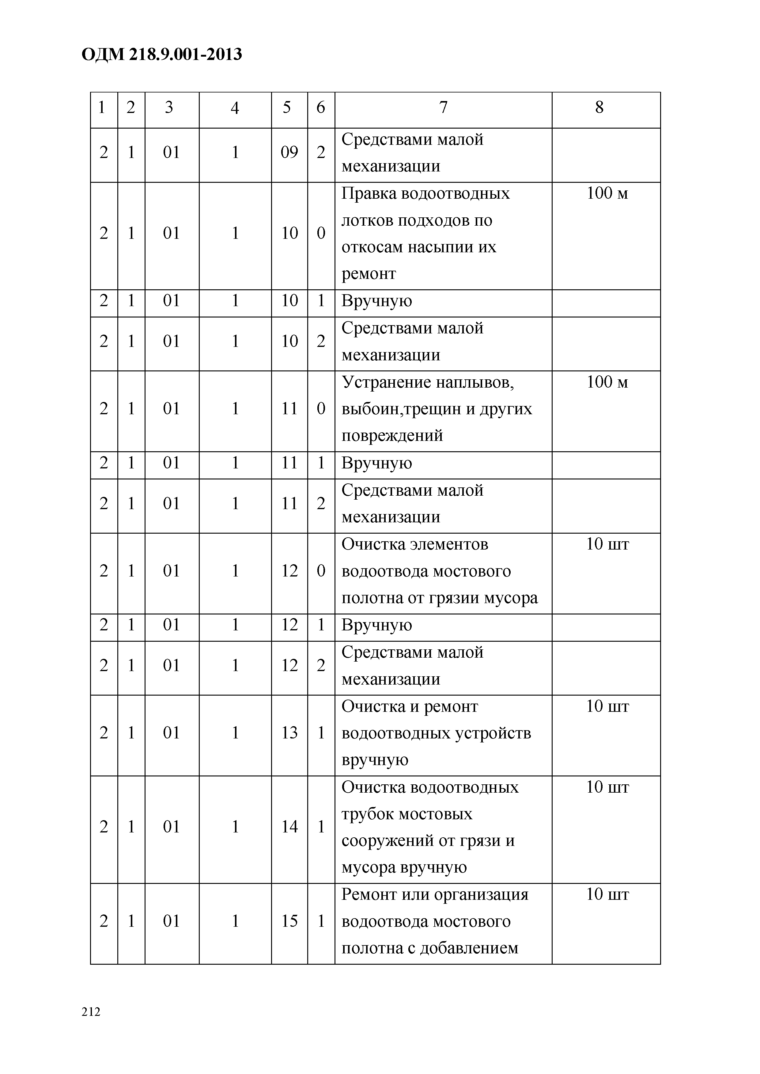 ОДМ 218.9.001-2013