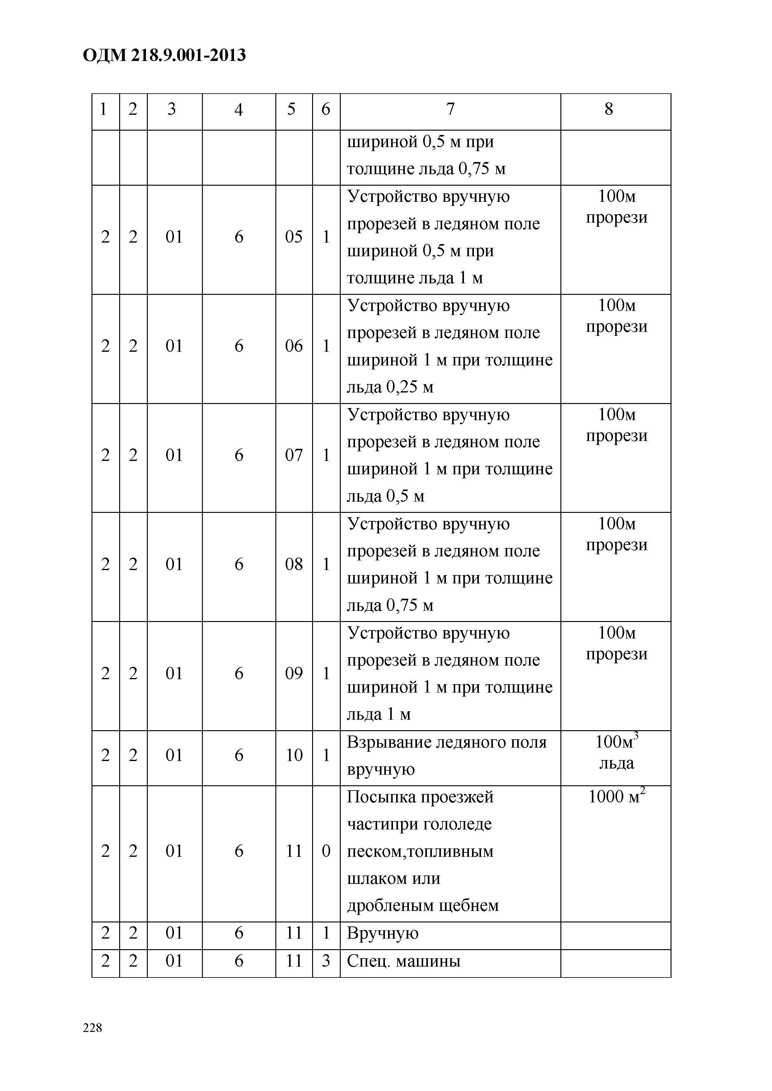 ОДМ 218.9.001-2013