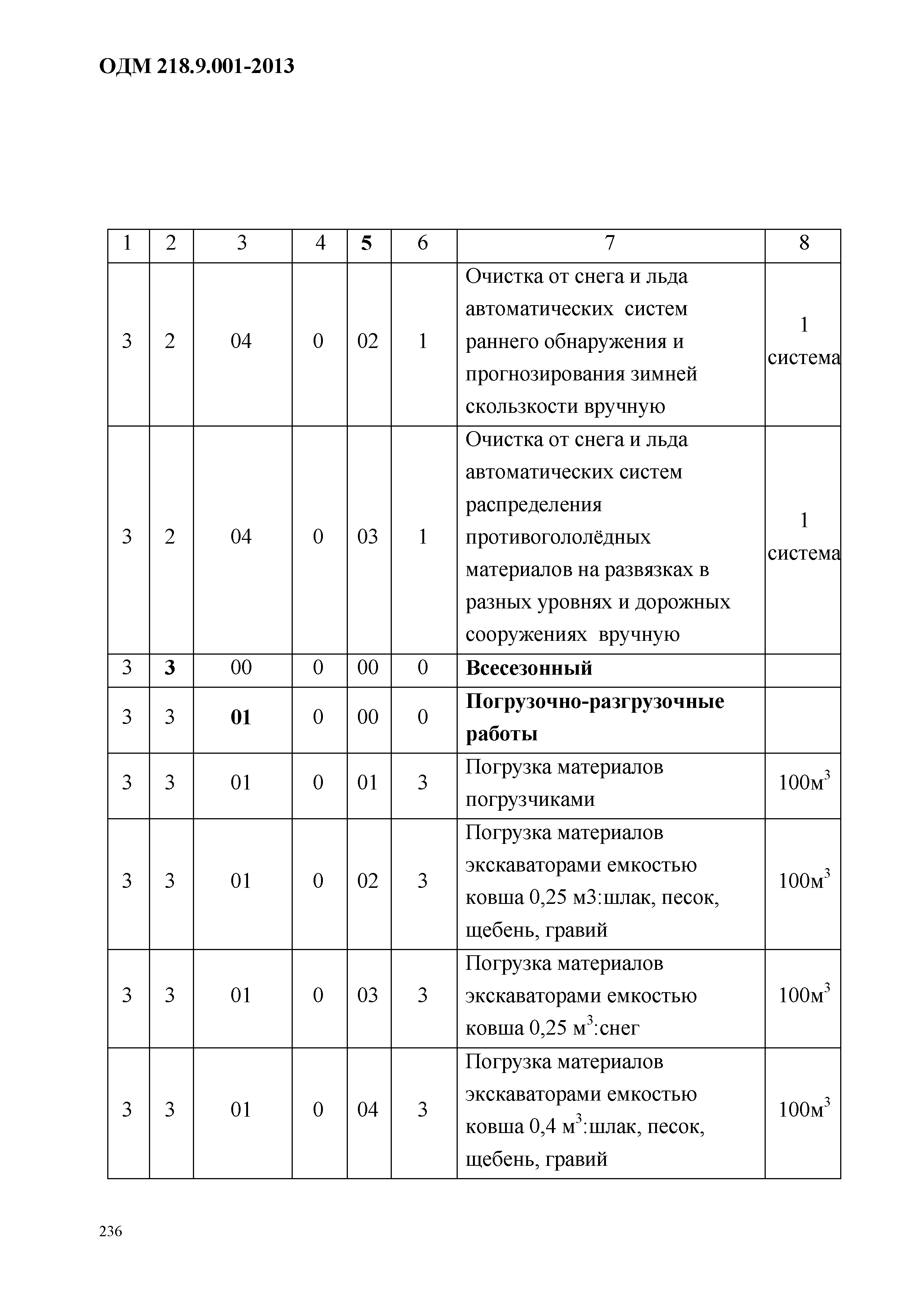 ОДМ 218.9.001-2013