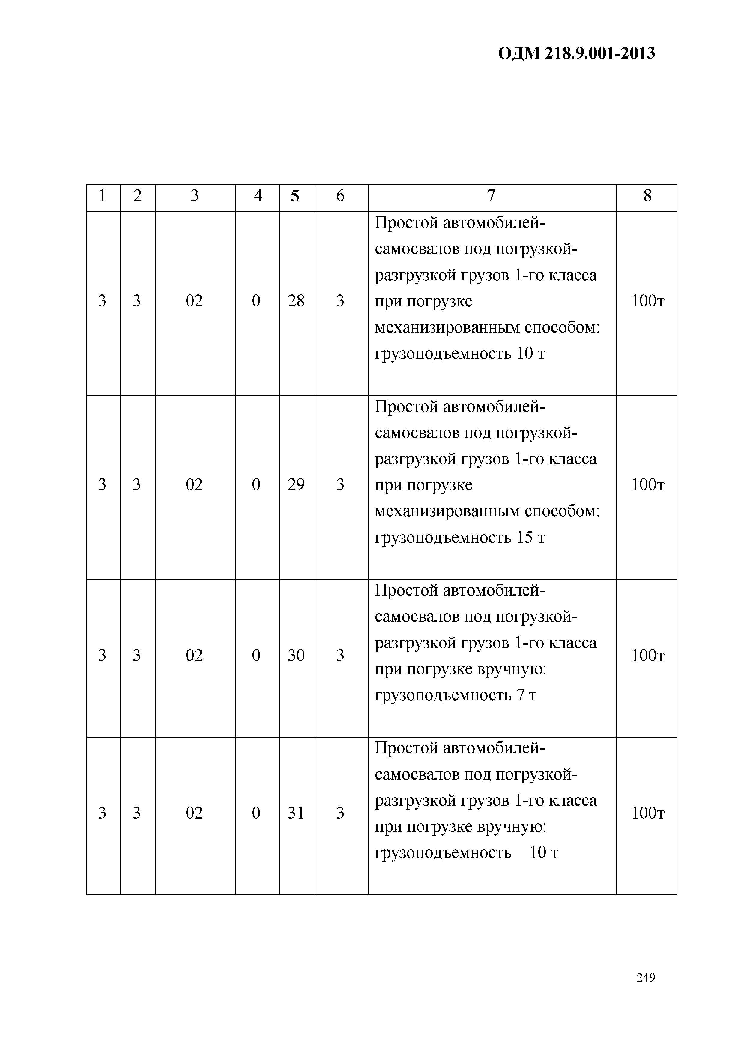 ОДМ 218.9.001-2013