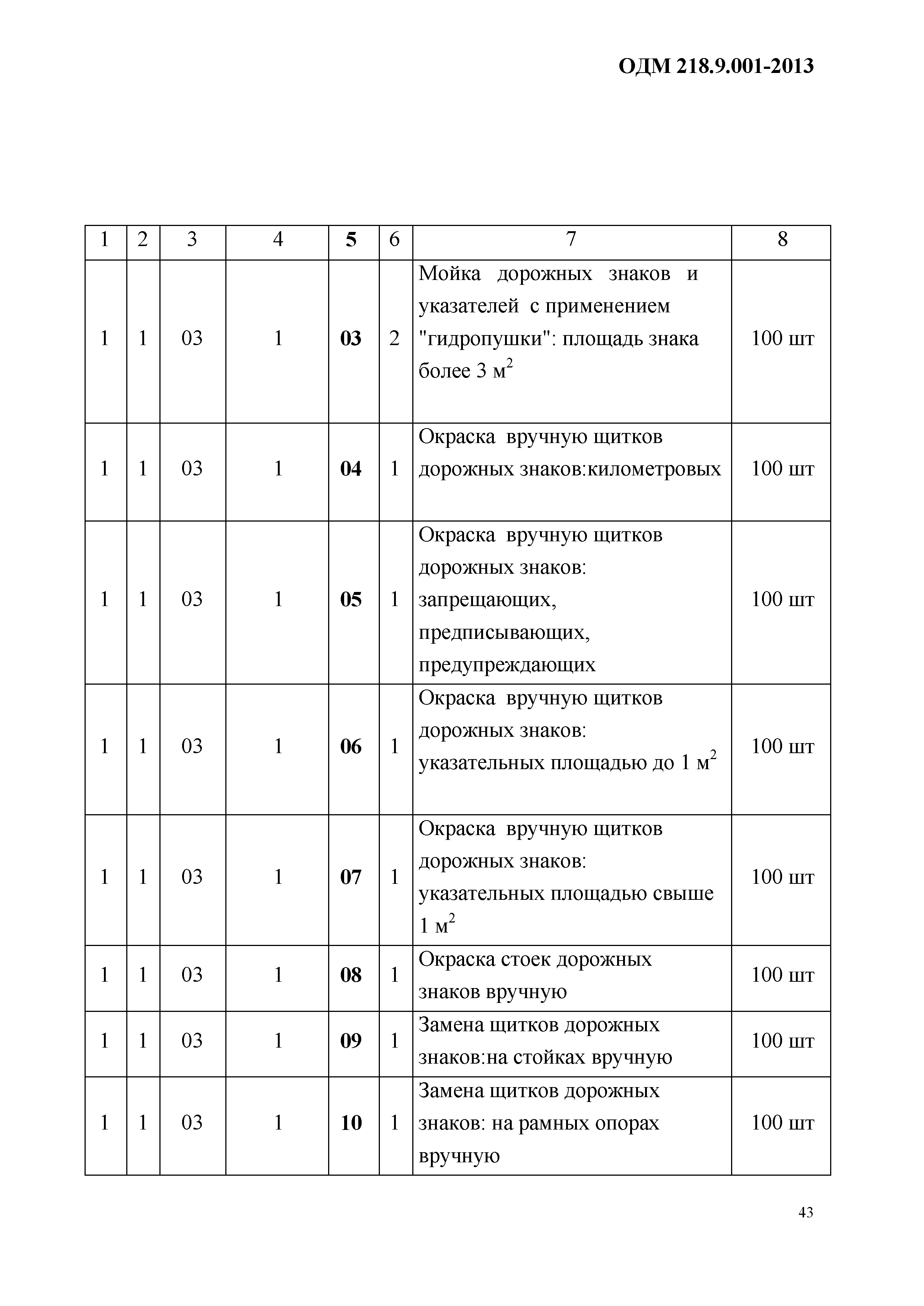 ОДМ 218.9.001-2013