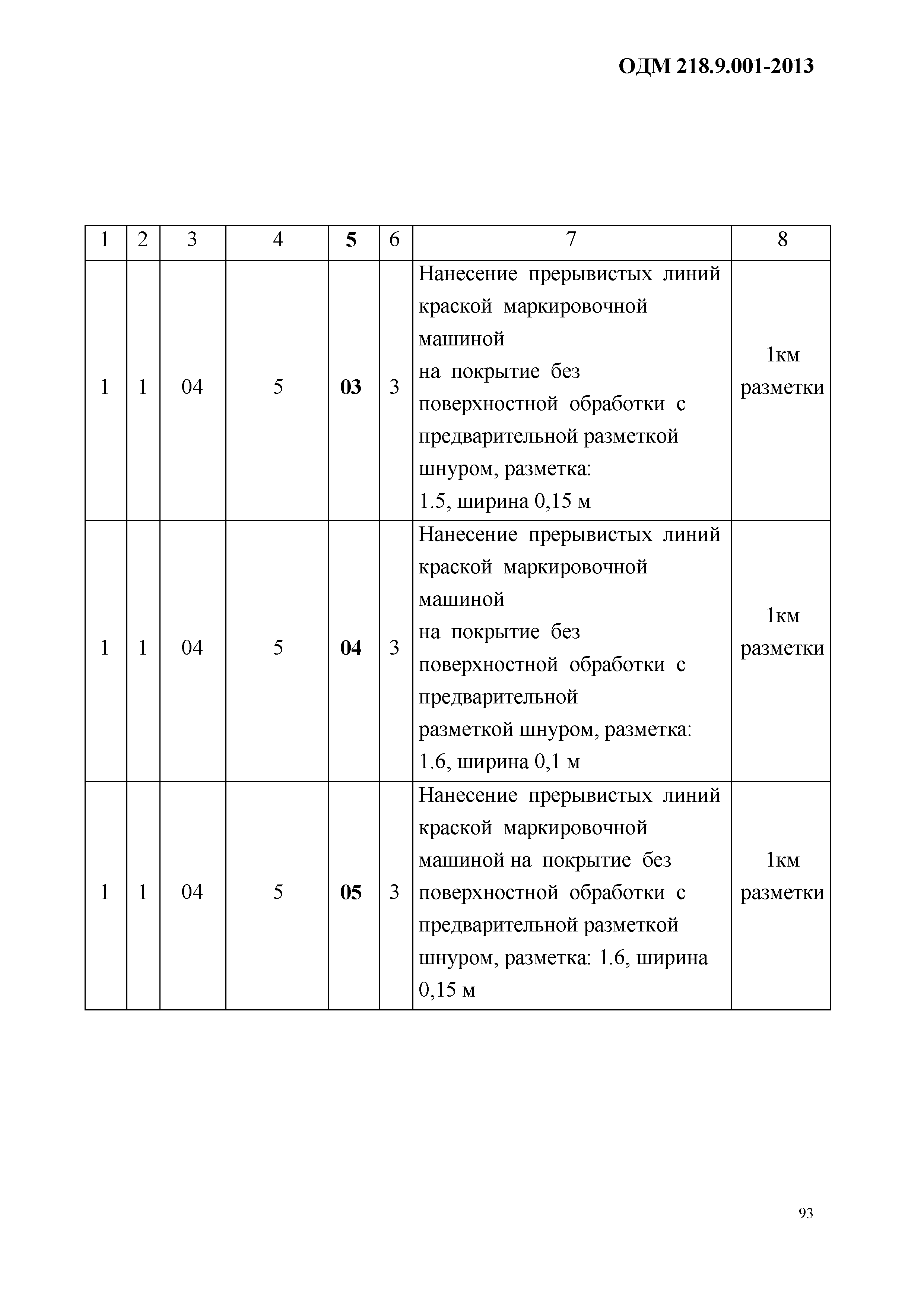 ОДМ 218.9.001-2013