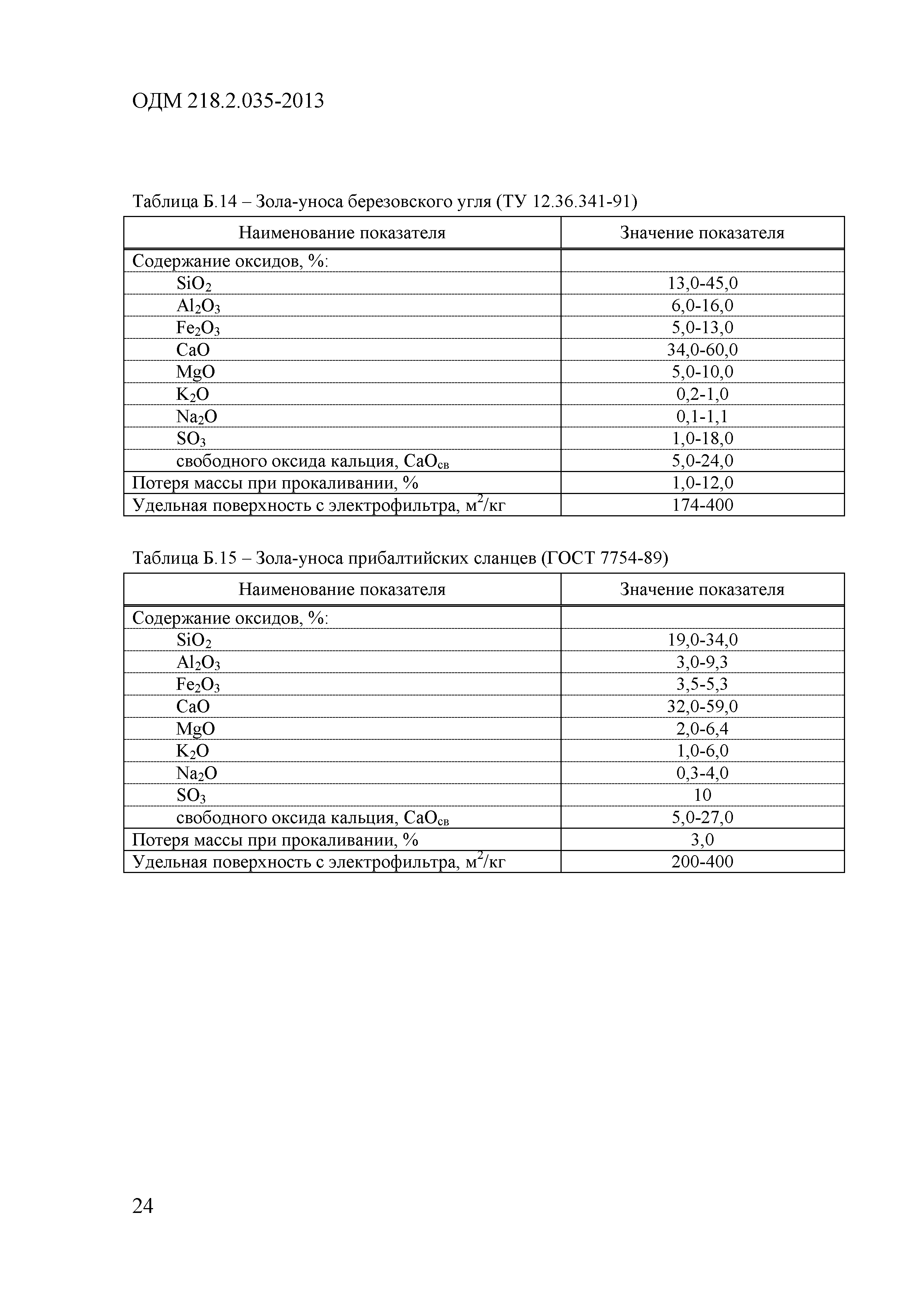 ОДМ 218.2.035-2013