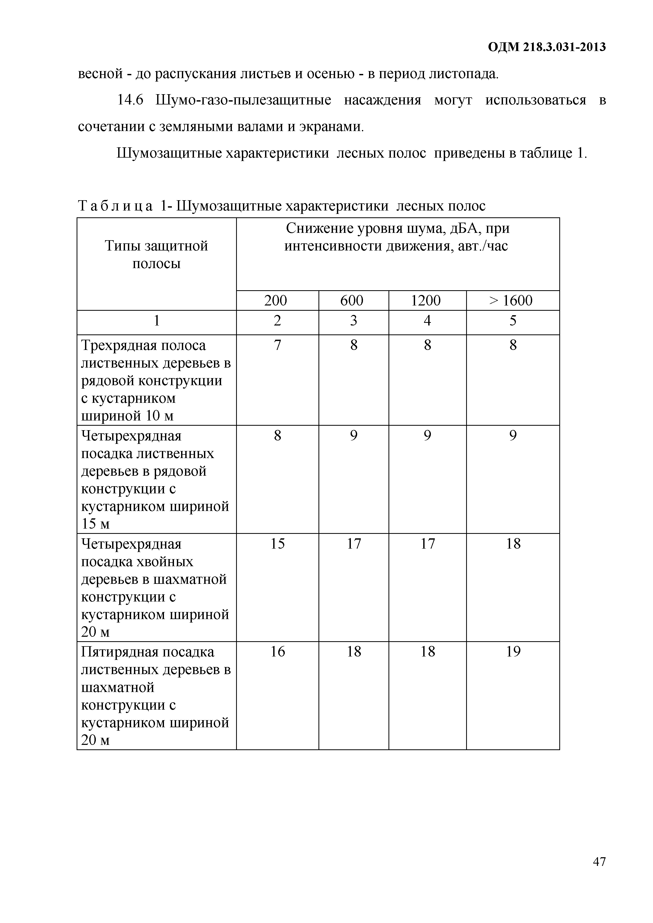 ОДМ 218.3.031-2013