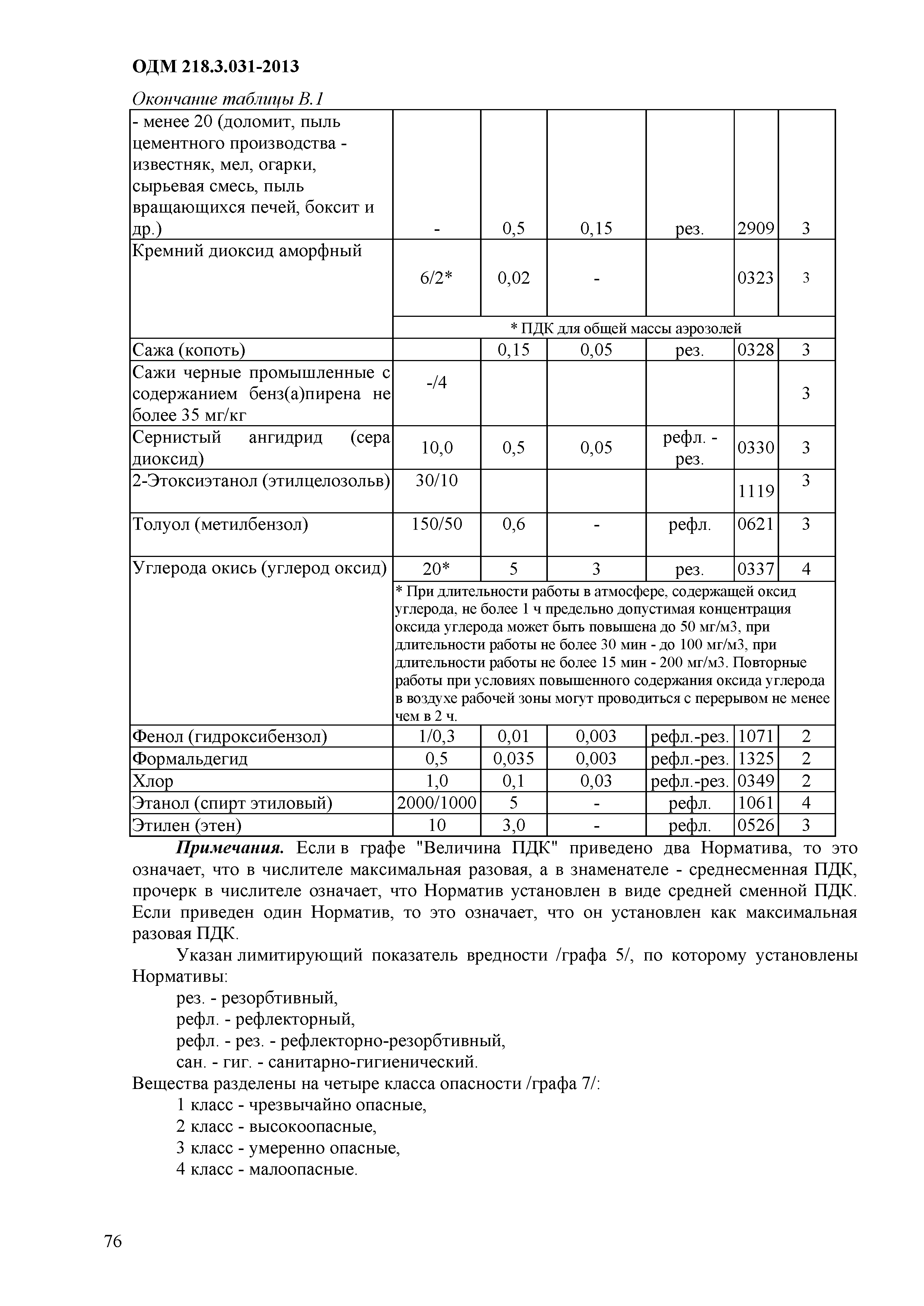 ОДМ 218.3.031-2013