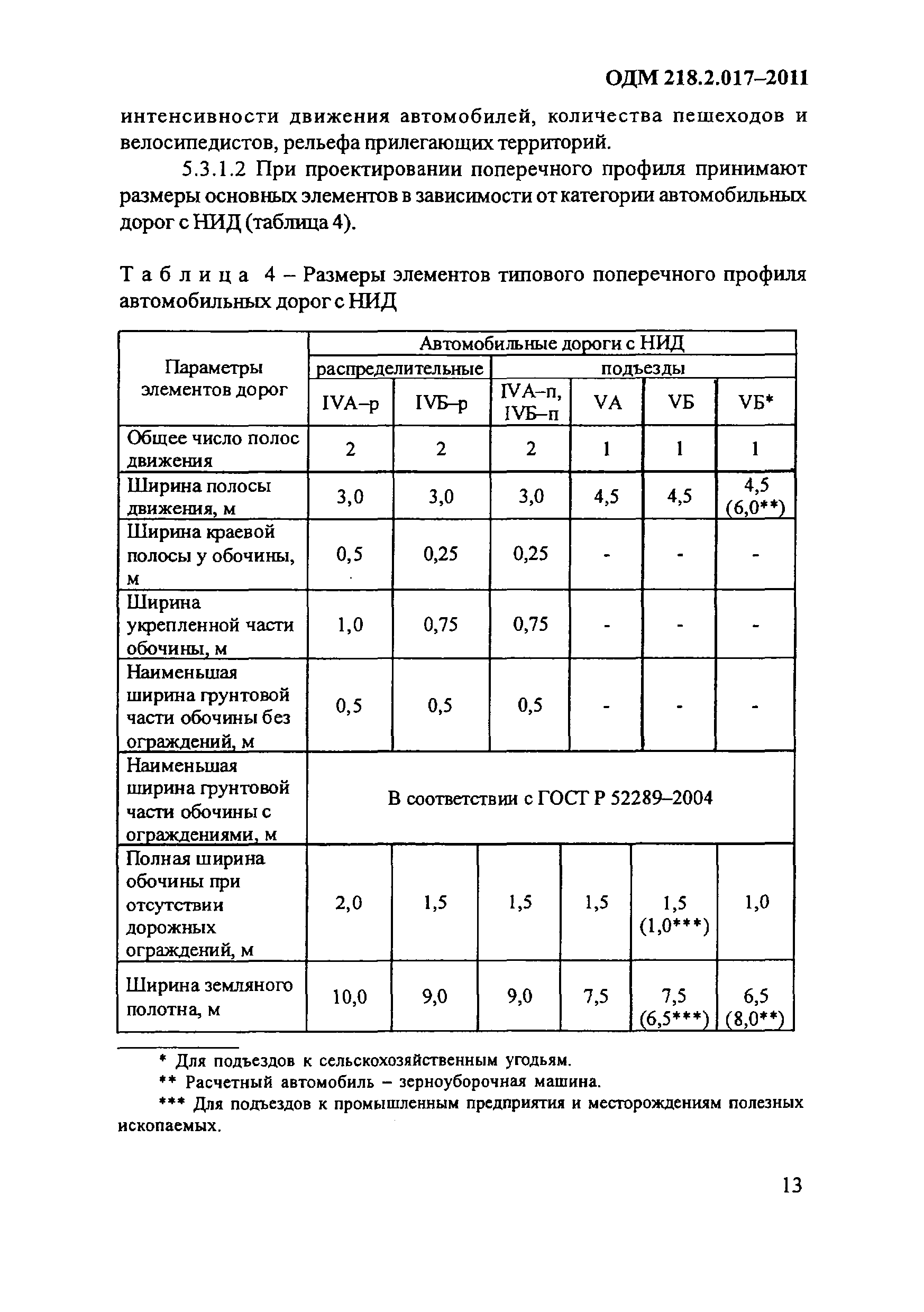 ОДМ 218.2.017-2011