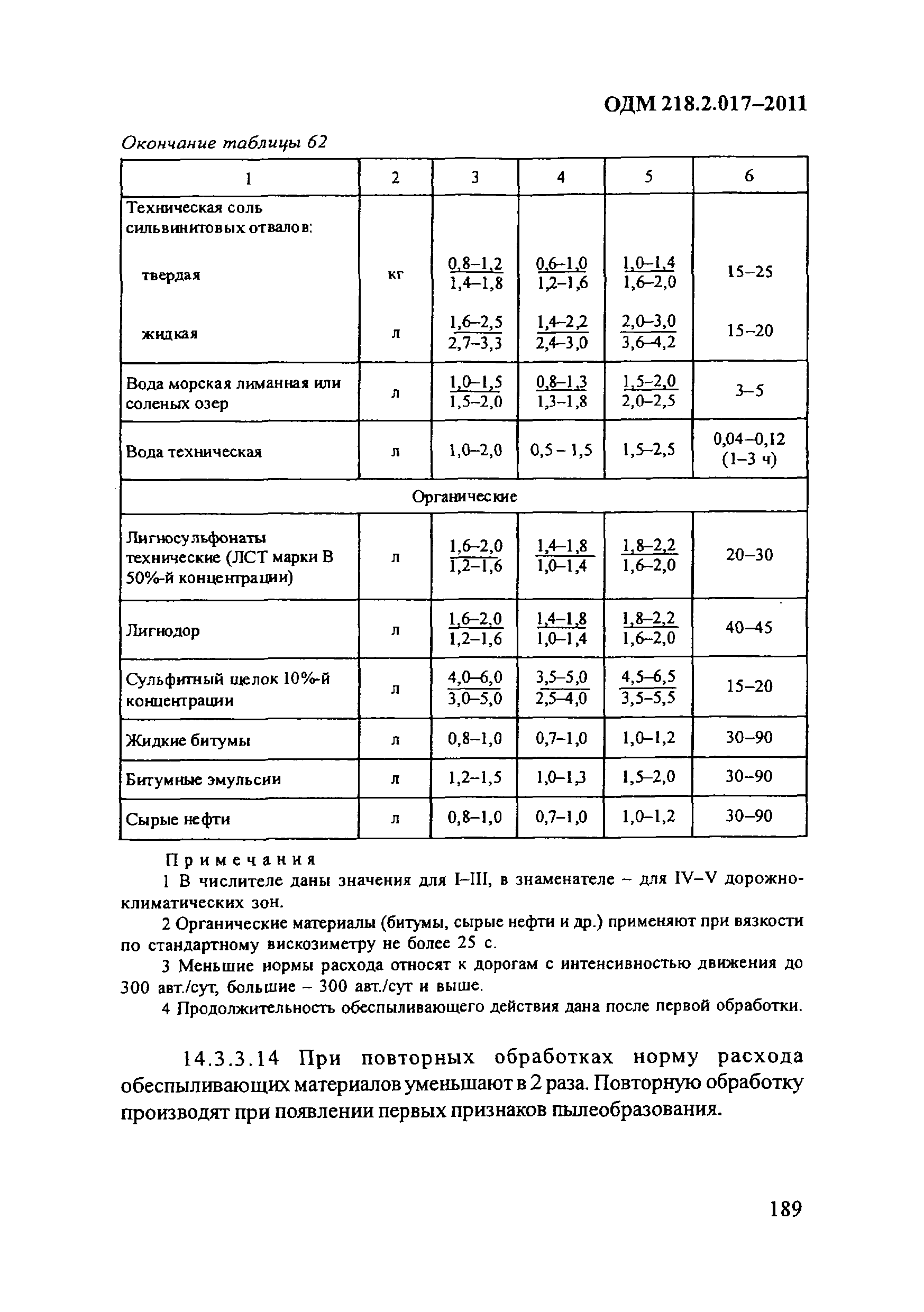 ОДМ 218.2.017-2011